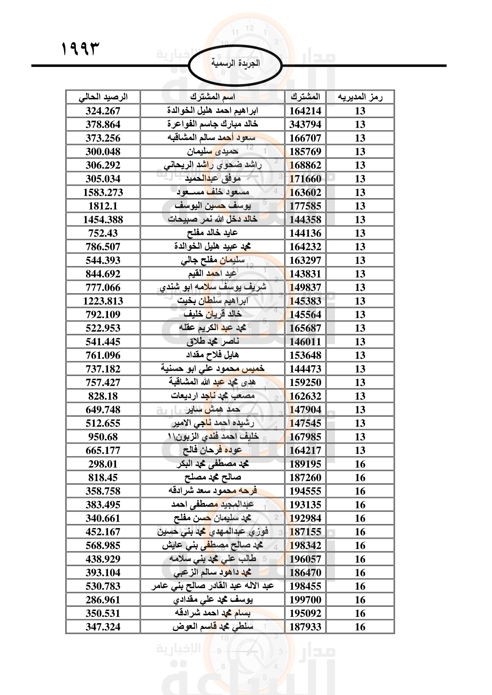 Madar Al-Saa Images 0.37988902968843163