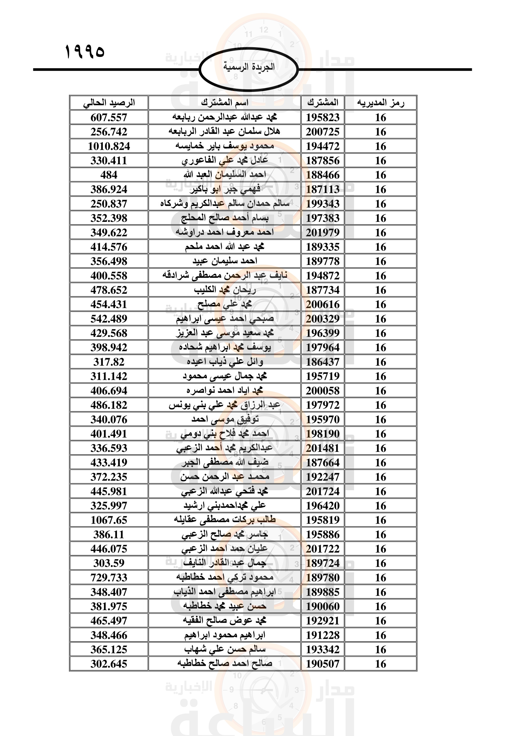 Madar Al-Saa Images 0.7930517833150134