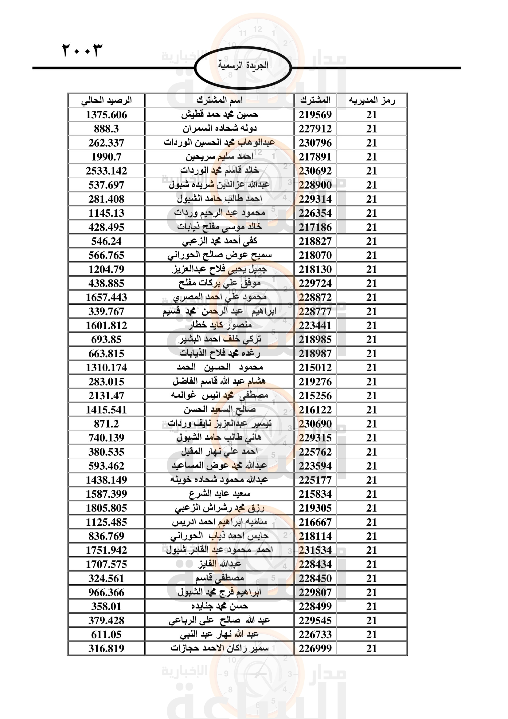 Madar Al-Saa Images 0.9654491610850147