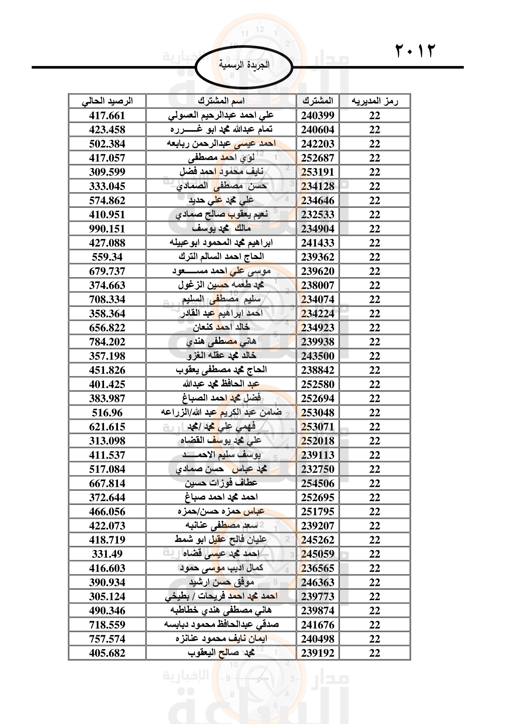 Madar Al-Saa Images 0.9968114459452309