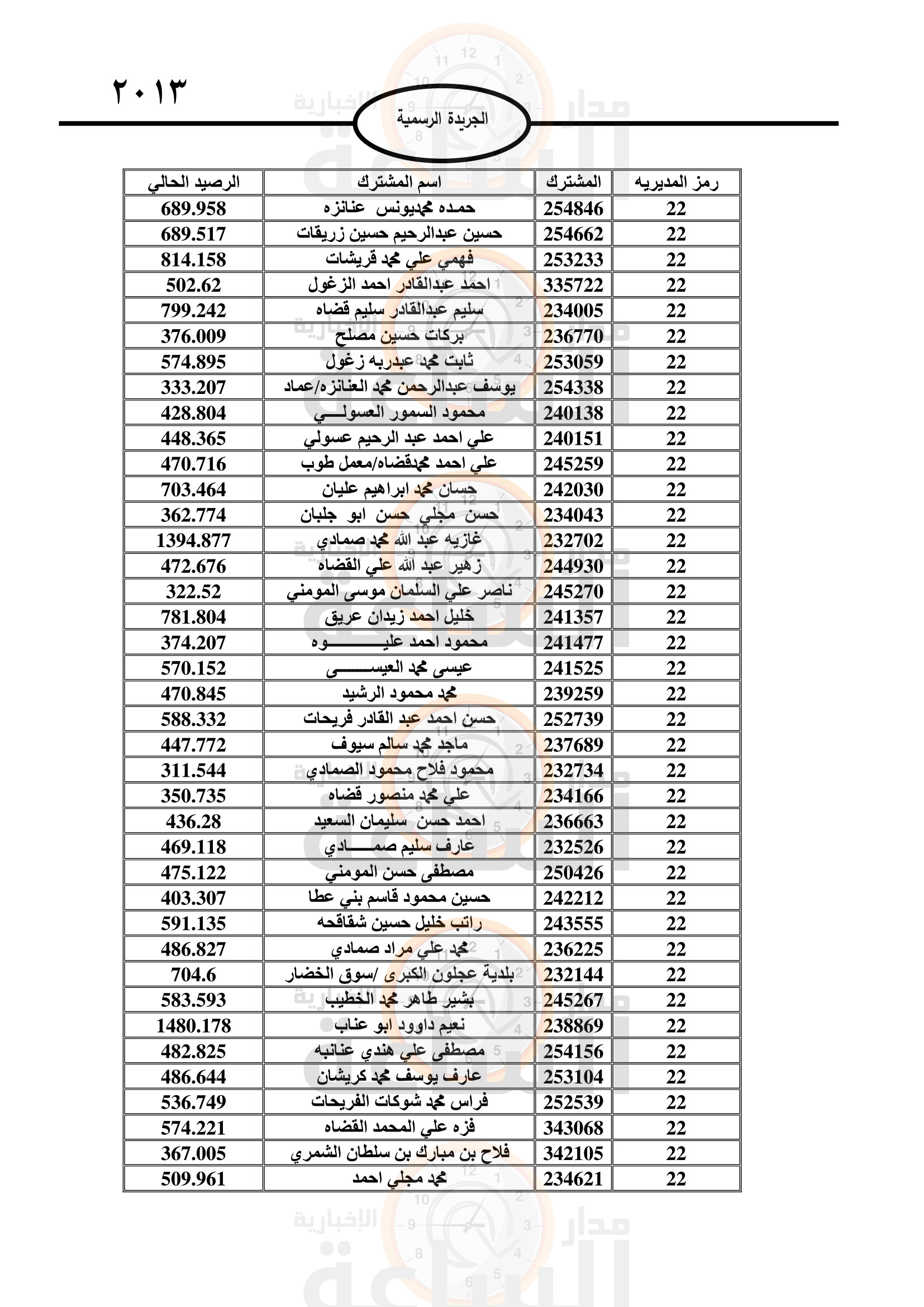 Madar Al-Saa Images 0.3116723138518821