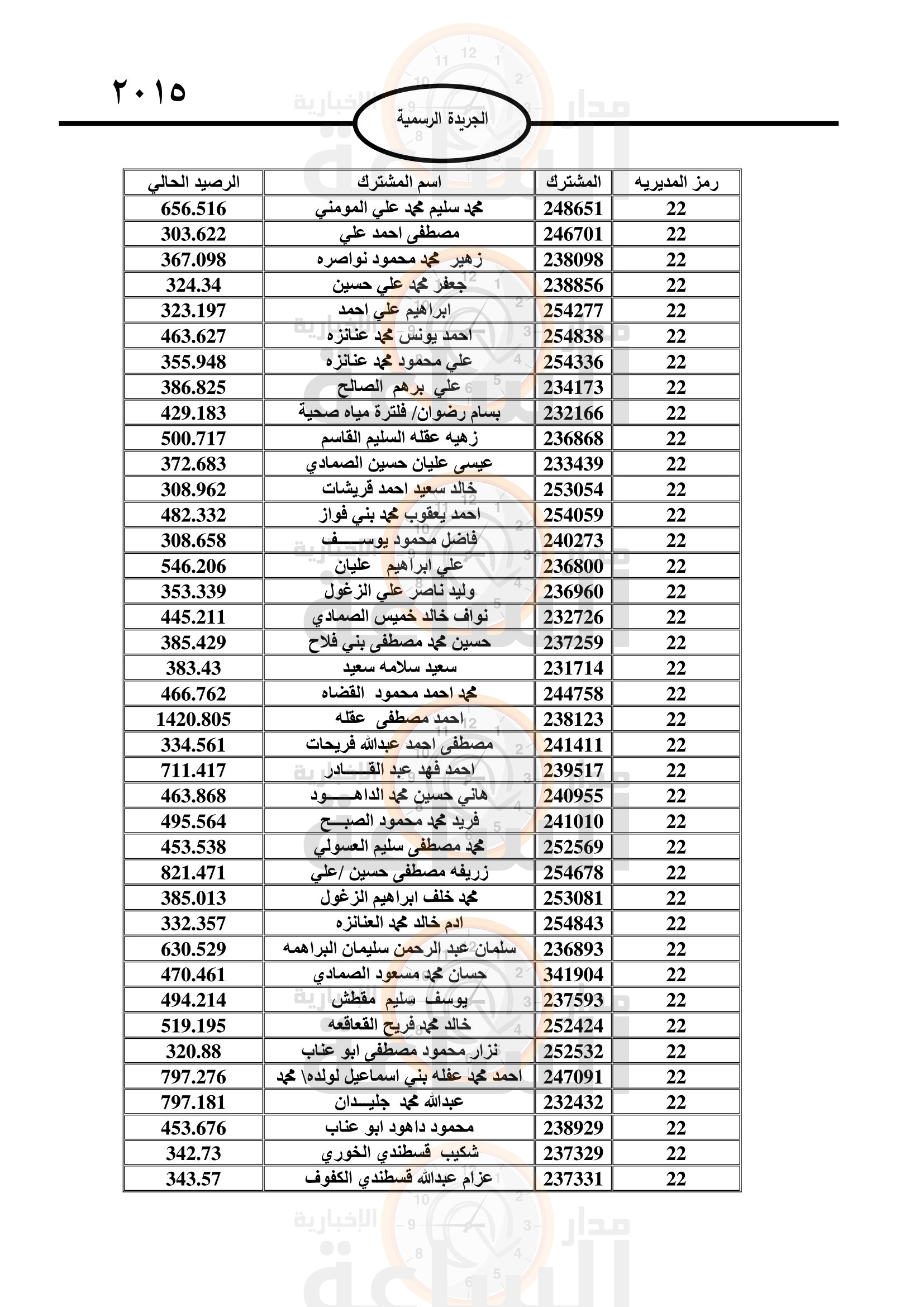 Madar Al-Saa Images 0.6404755672738572