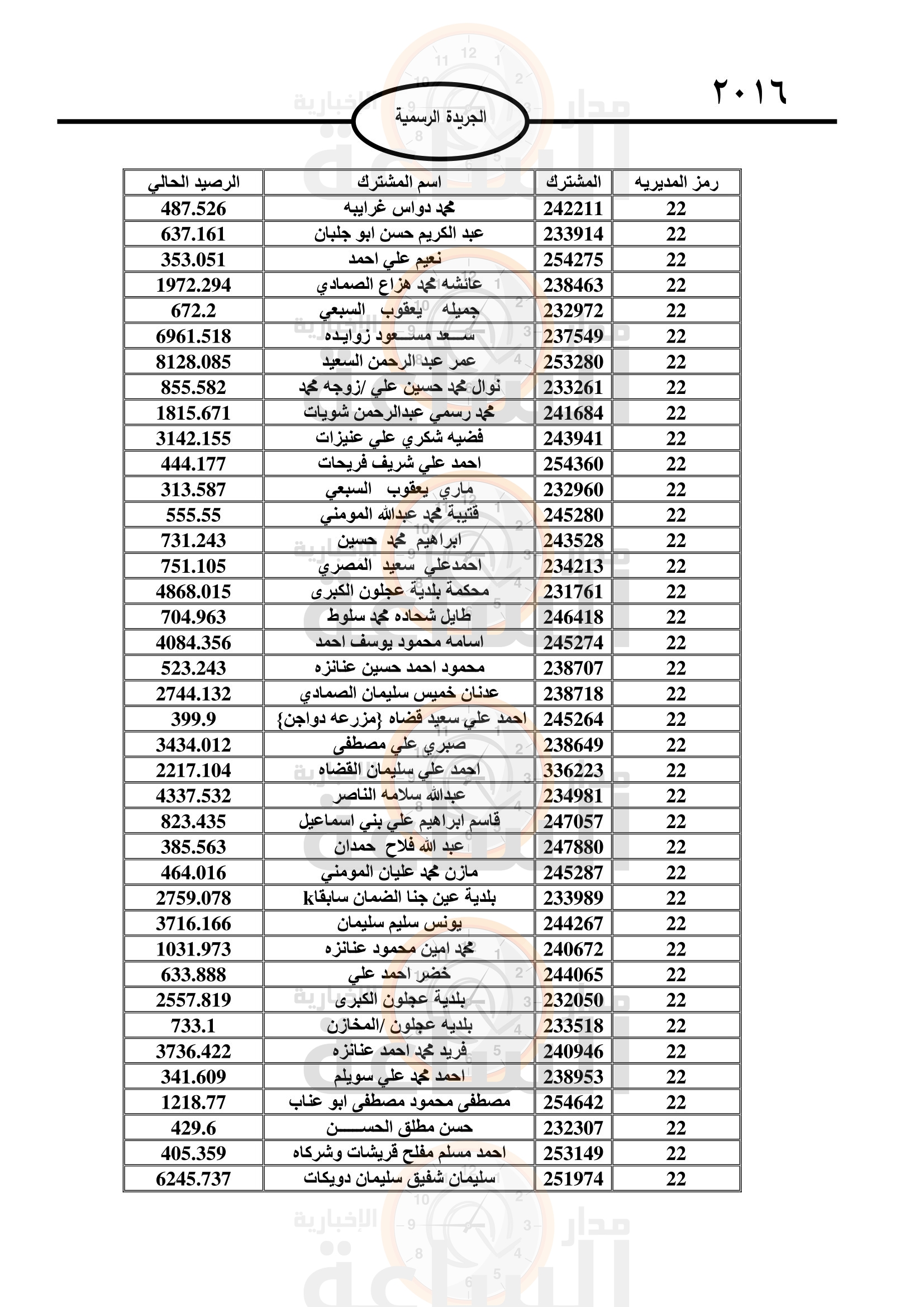 Madar Al-Saa Images 0.34932701651544174