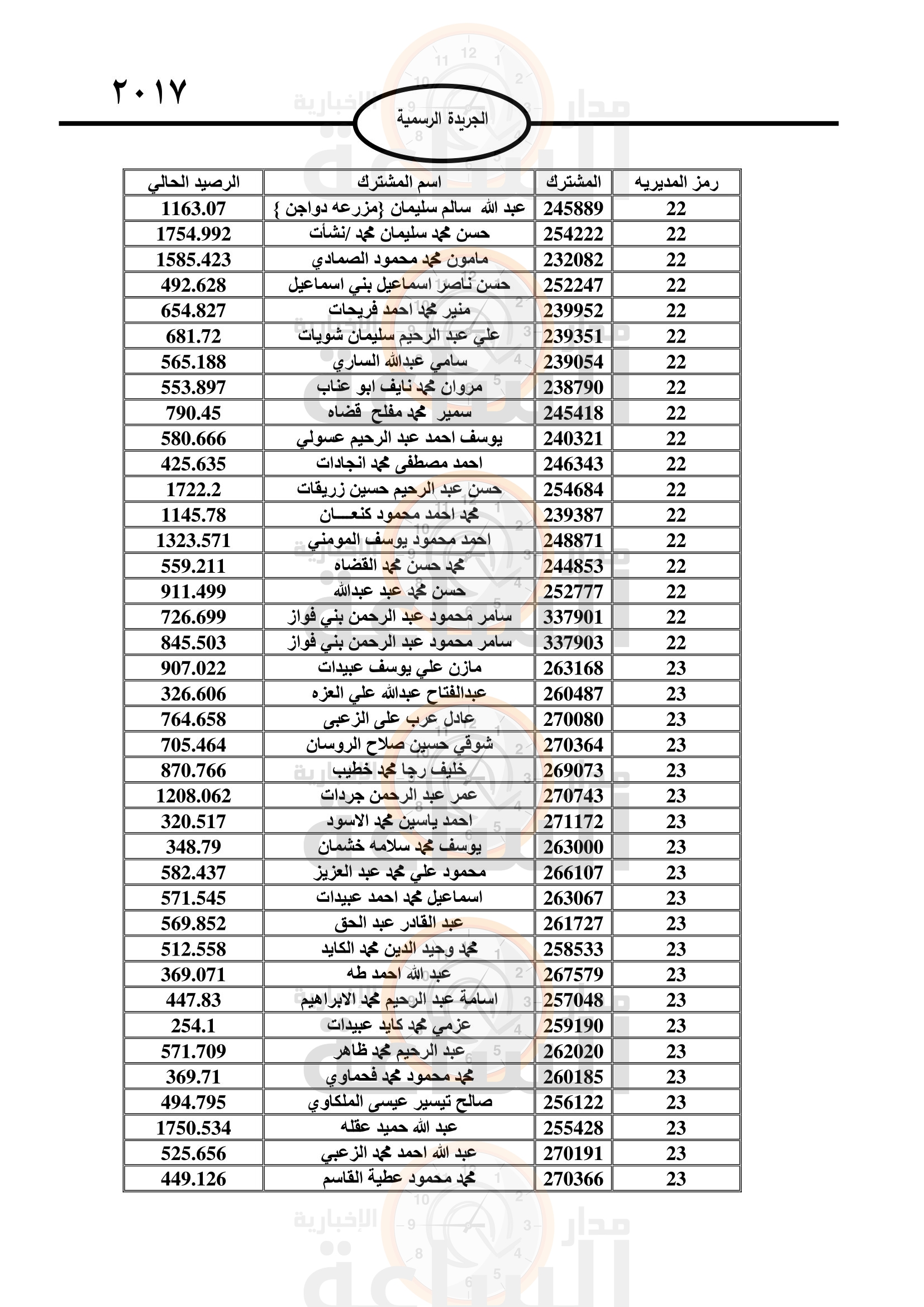 Madar Al-Saa Images 0.3015361941607805