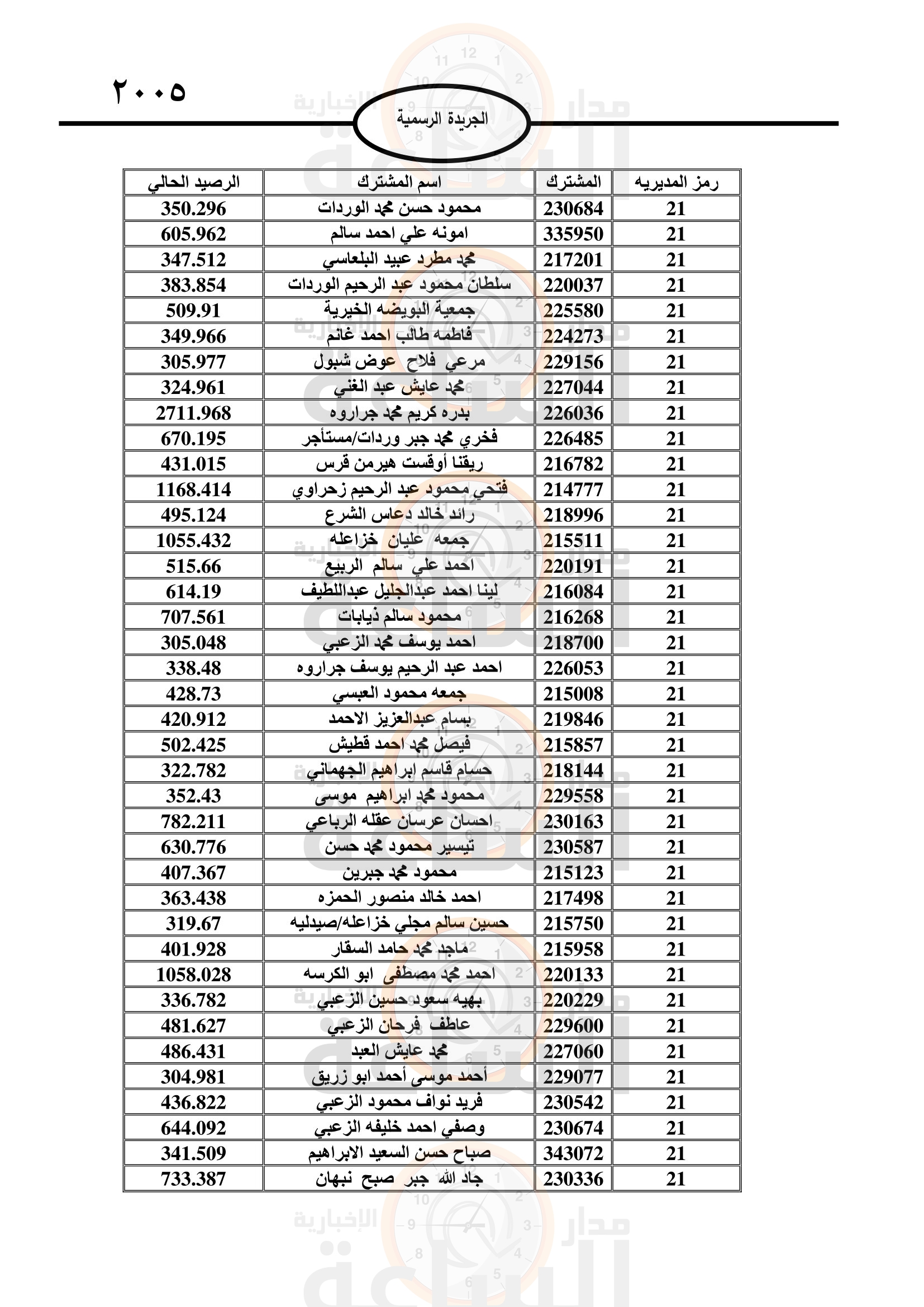 Madar Al-Saa Images 0.9426282171840108