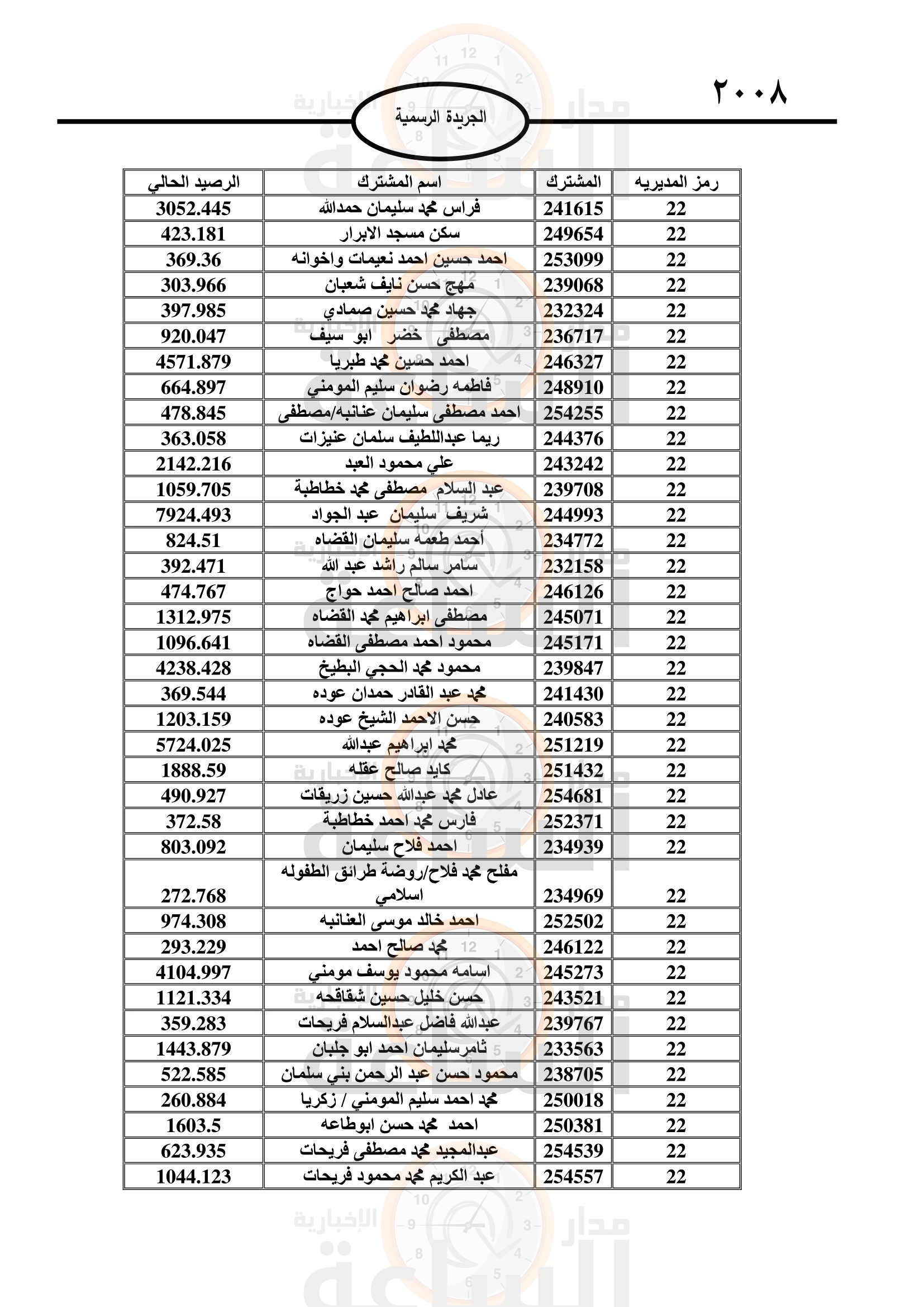 Madar Al-Saa Images 0.0010587894588149904