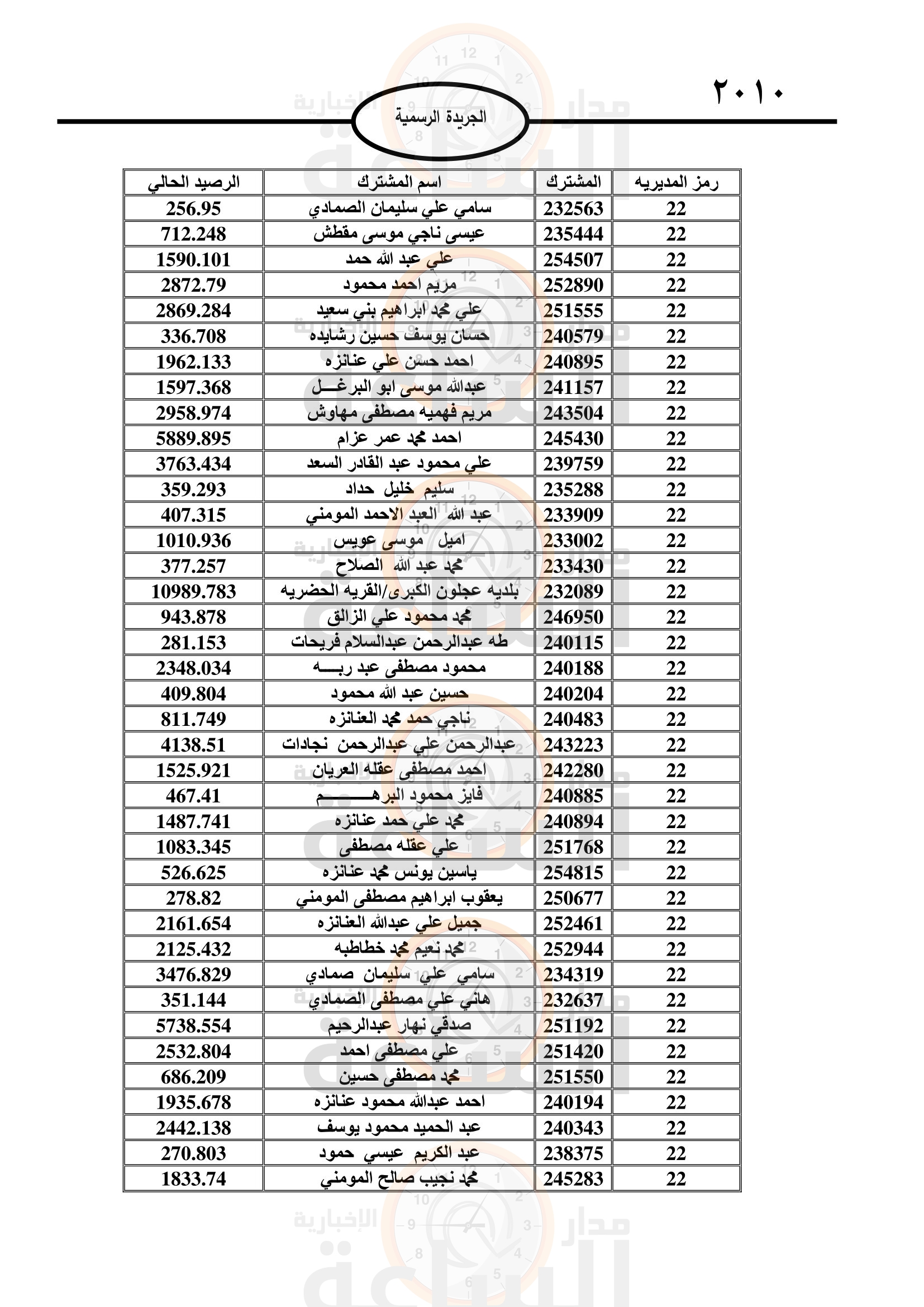 Madar Al-Saa Images 0.8033828656287716