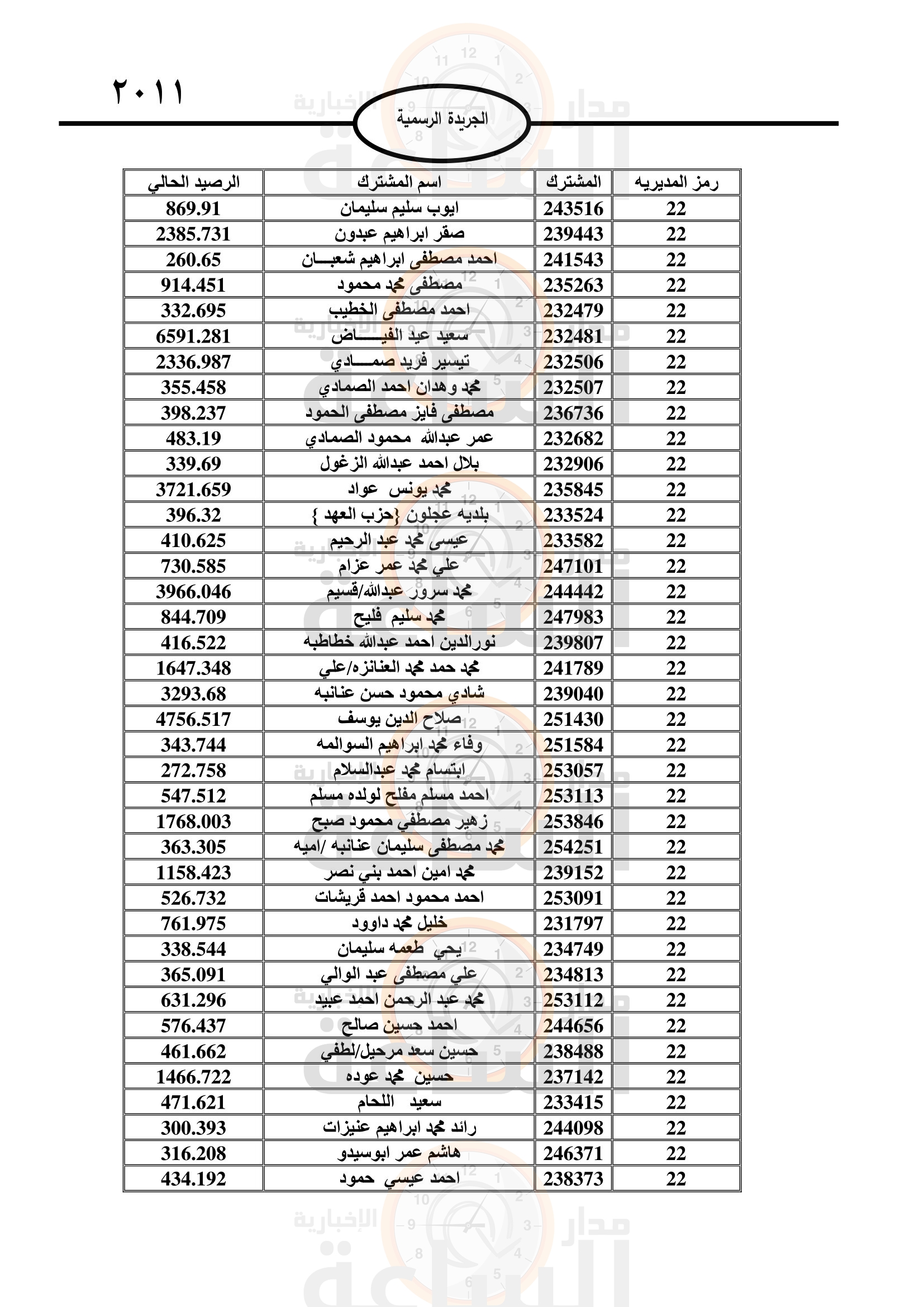 Madar Al-Saa Images 0.7654735946665626