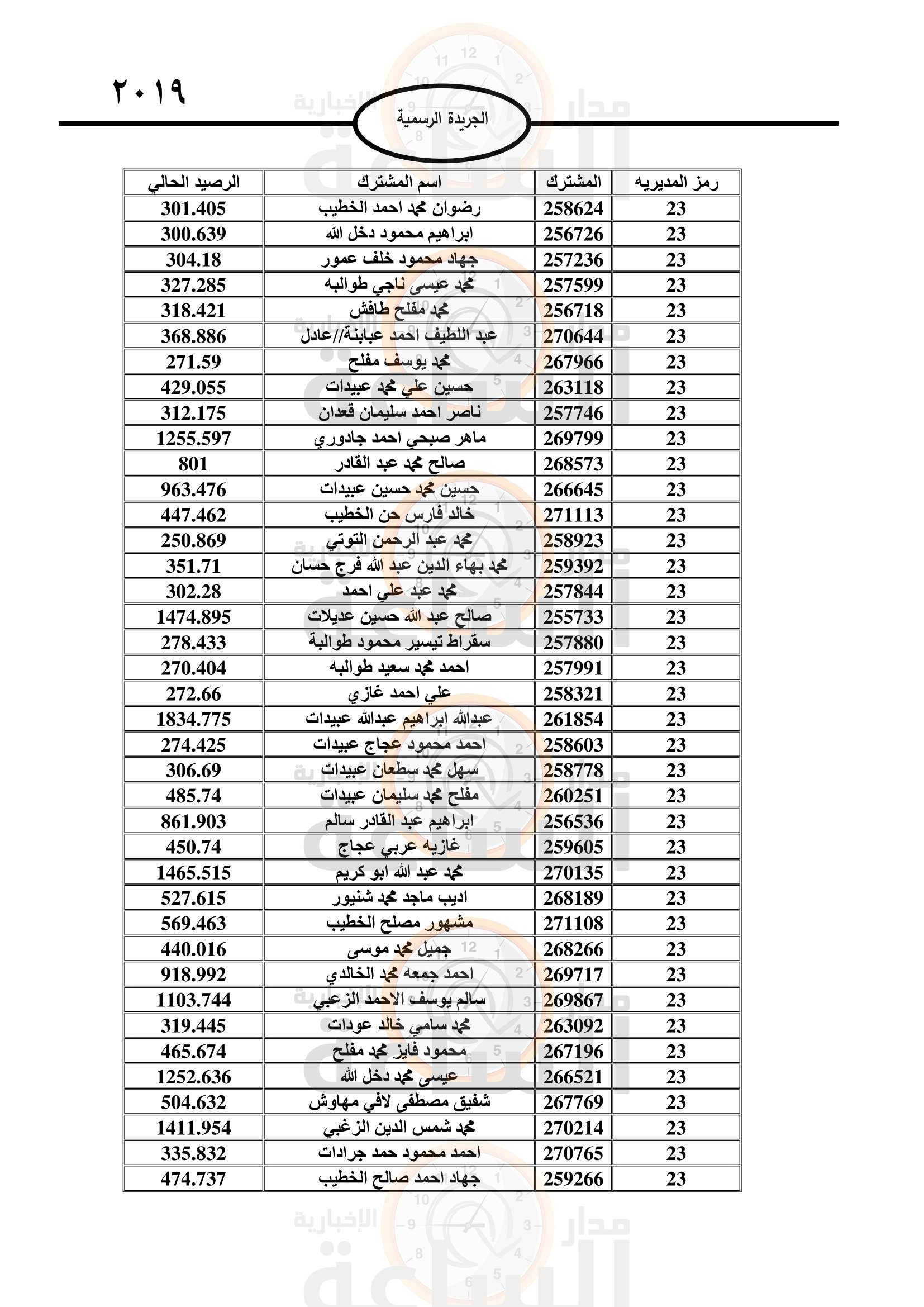 Madar Al-Saa Images 0.42453380934183704