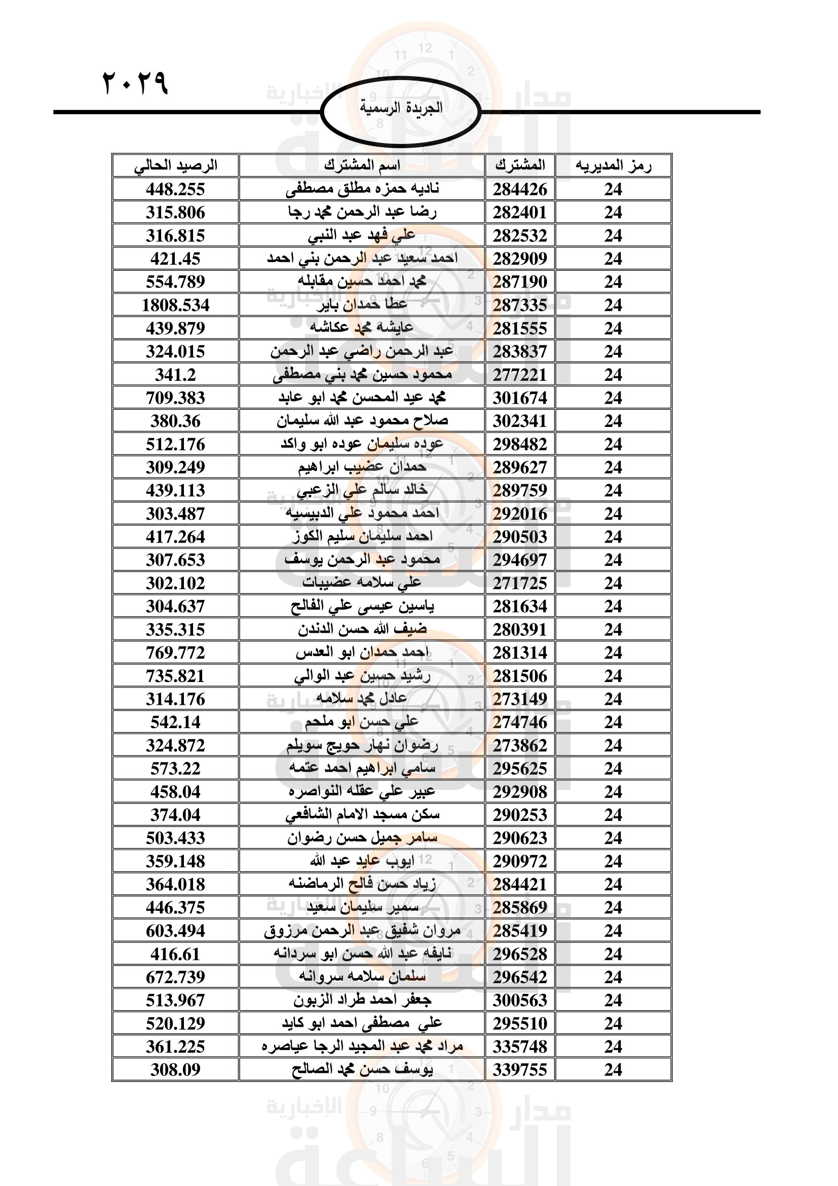 Madar Al-Saa Images 0.47124291634153825