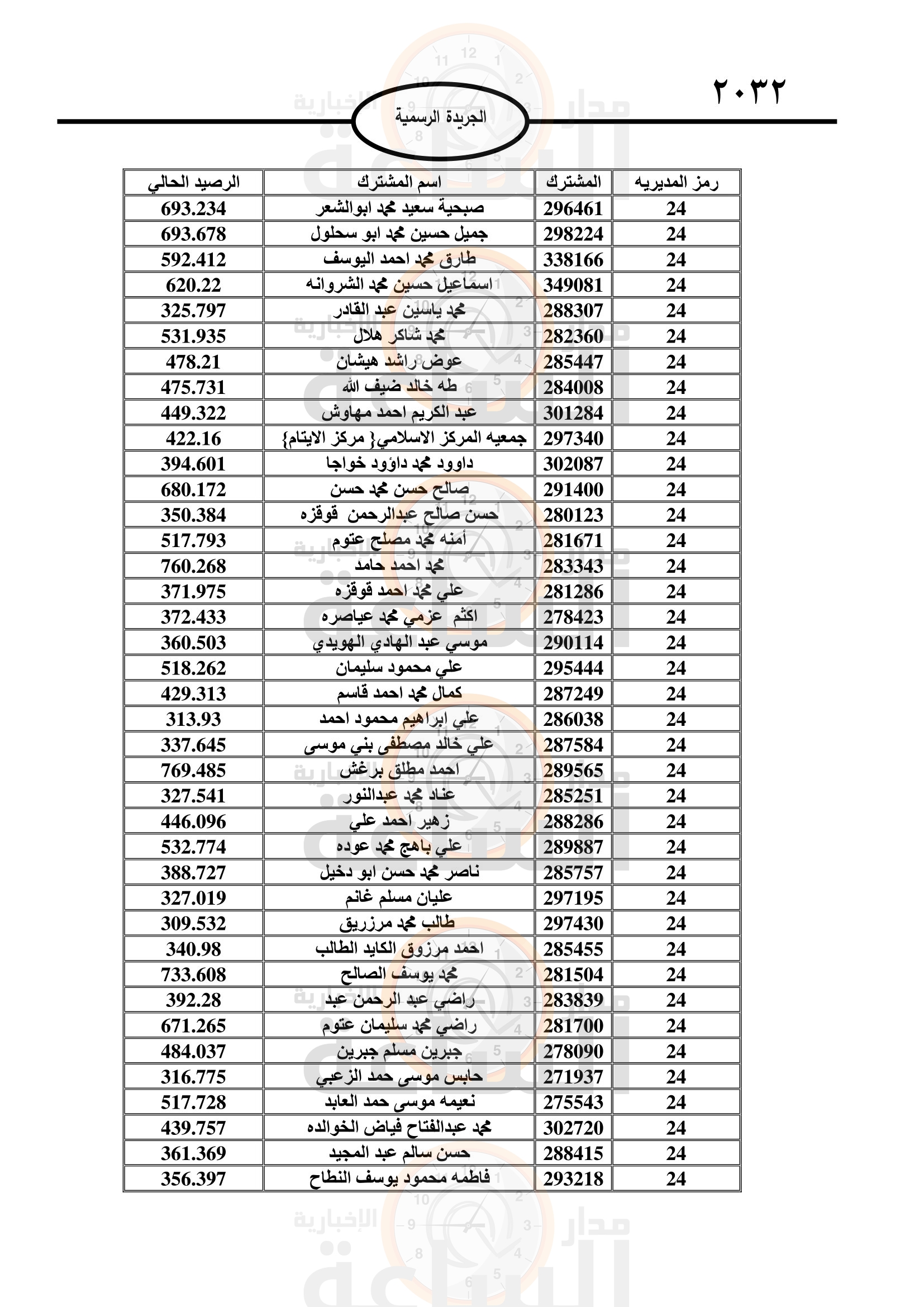 Madar Al-Saa Images 0.3676618935963645