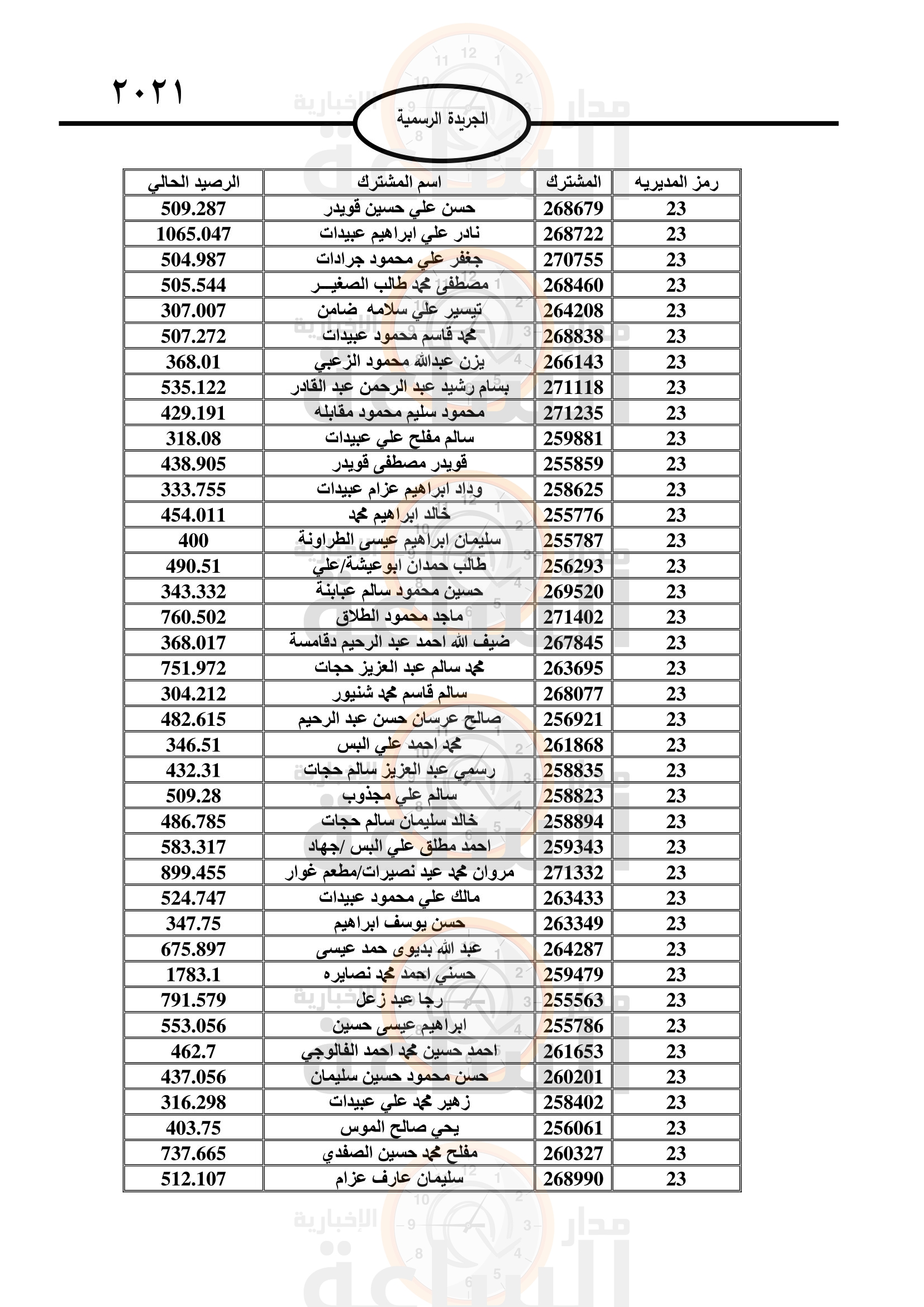 Madar Al-Saa Images 0.7815214141582515