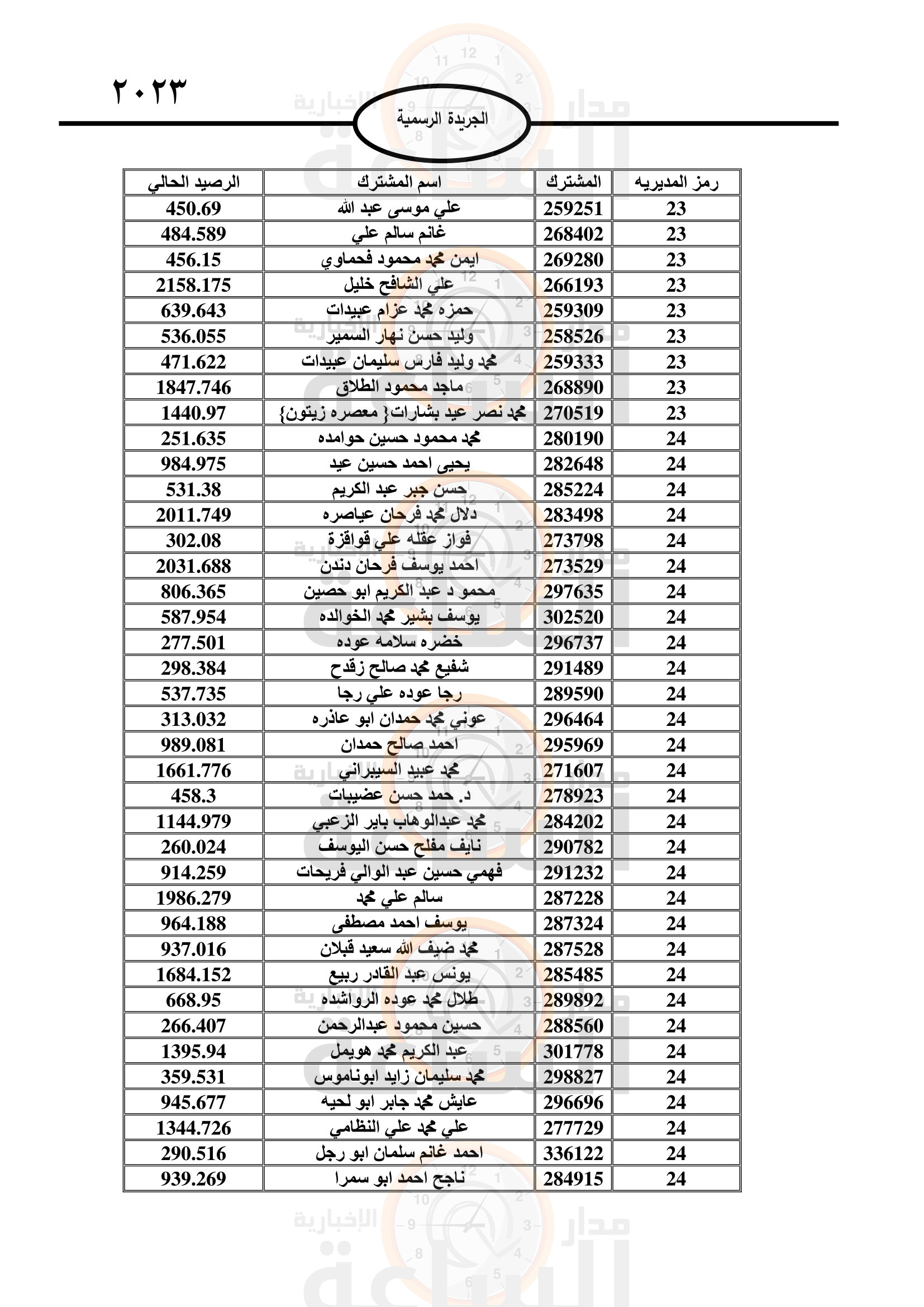 Madar Al-Saa Images 0.18766875871266464