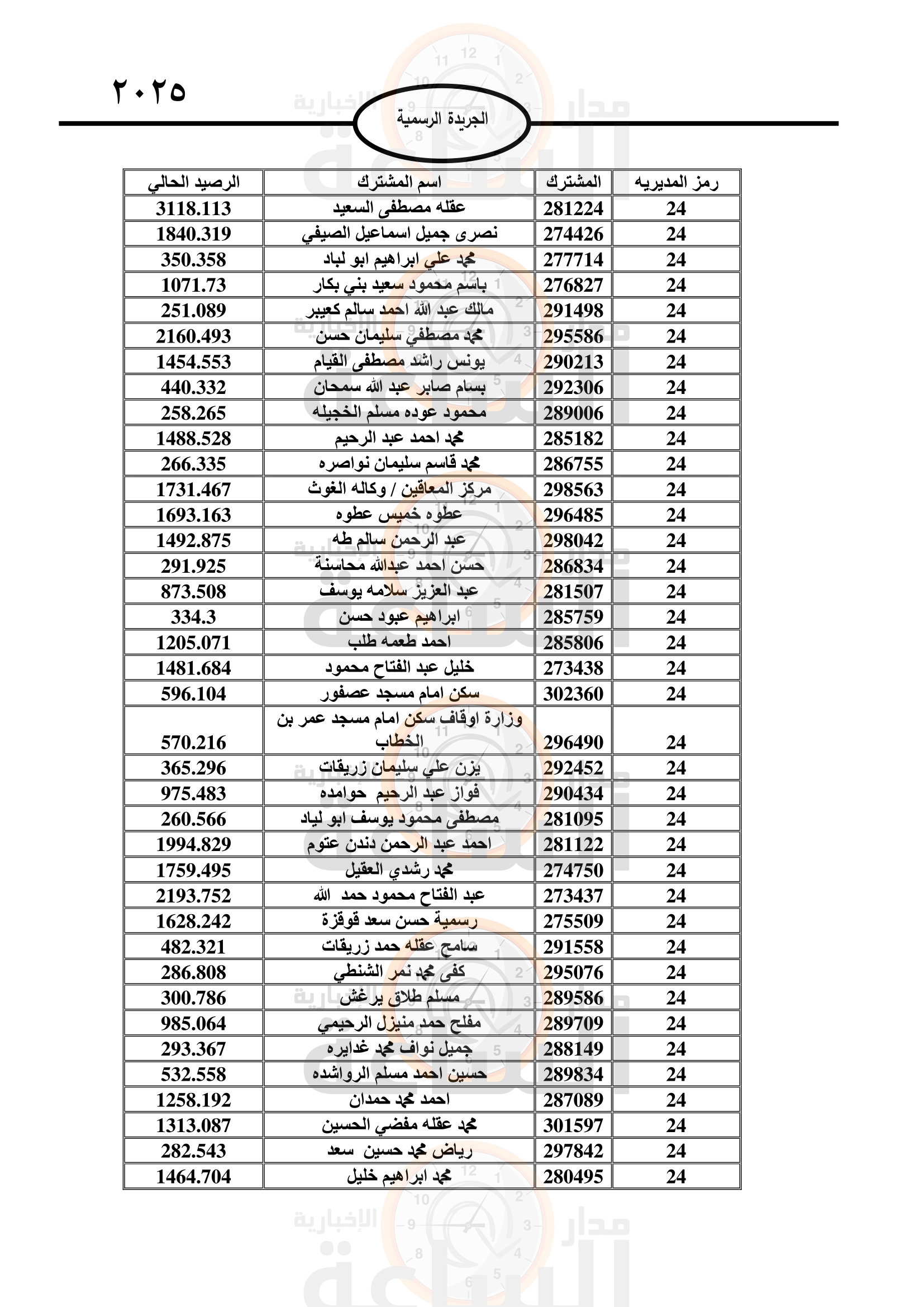 Madar Al-Saa Images 0.7377822592689098