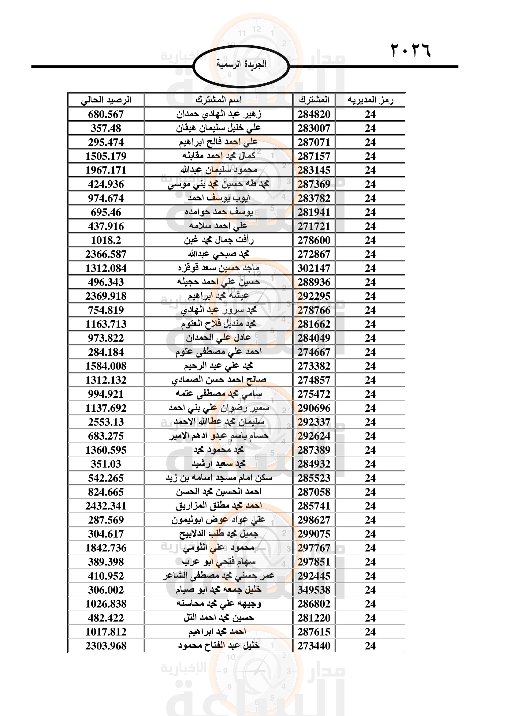 Madar Al-Saa Images 0.8501514259343932