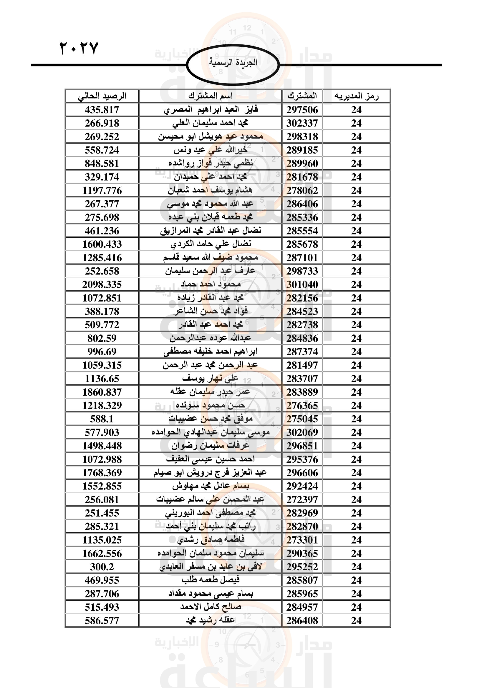 Madar Al-Saa Images 0.45184466570526693