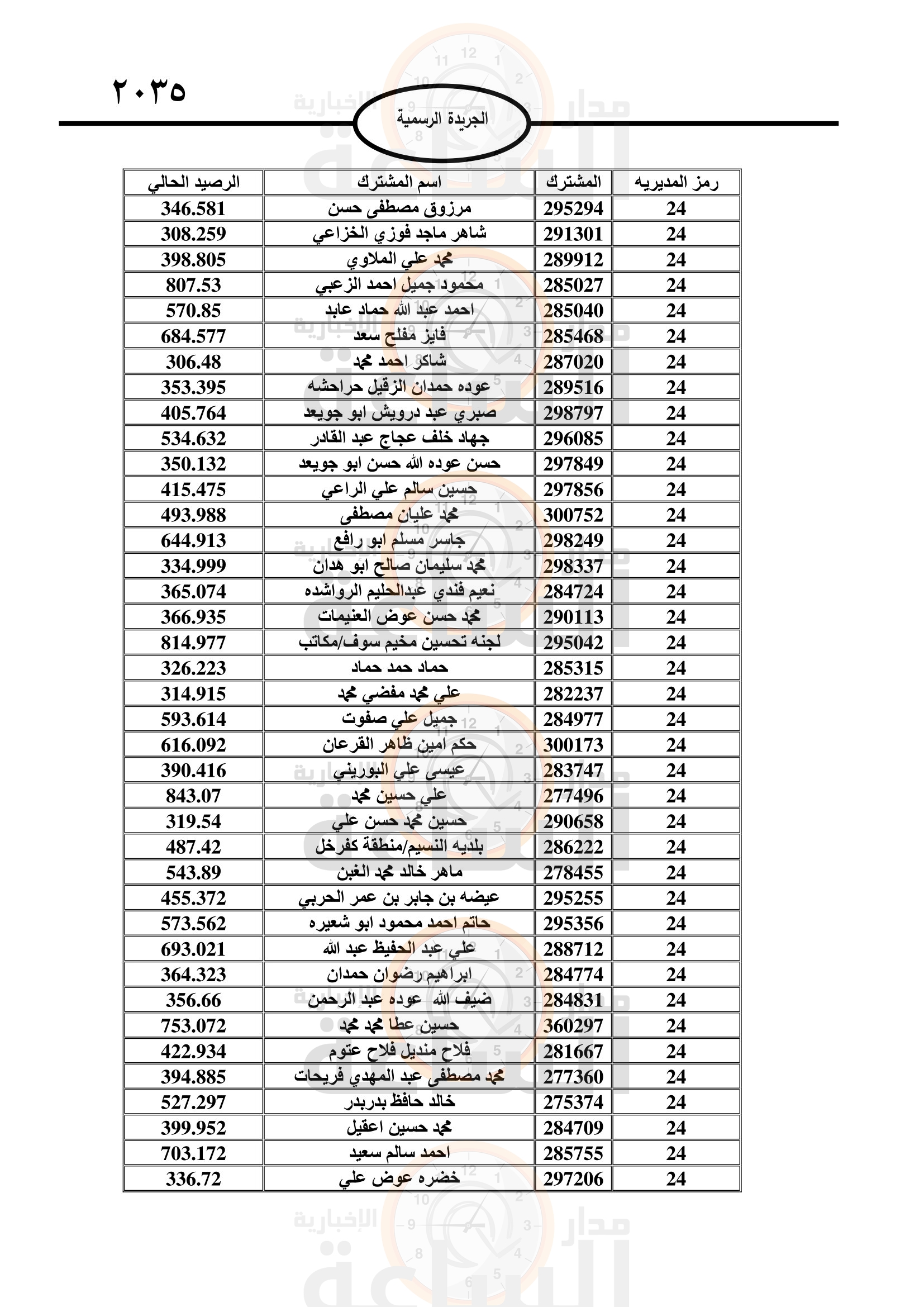 Madar Al-Saa Images 0.38111427538579856