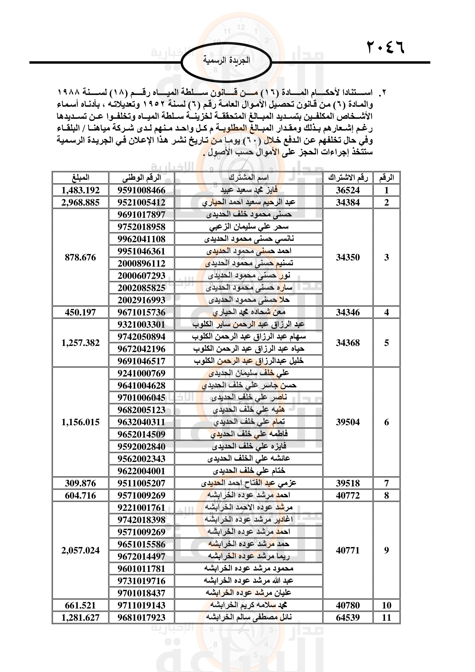 Madar Al-Saa Images 0.5959836810229641