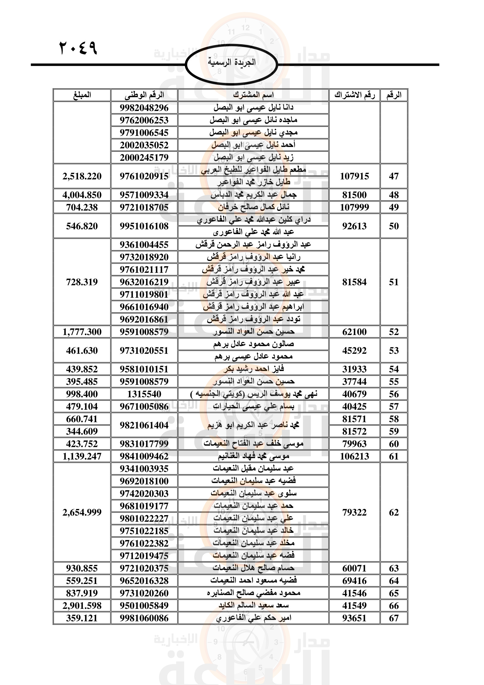 Madar Al-Saa Images 0.9220002910357755