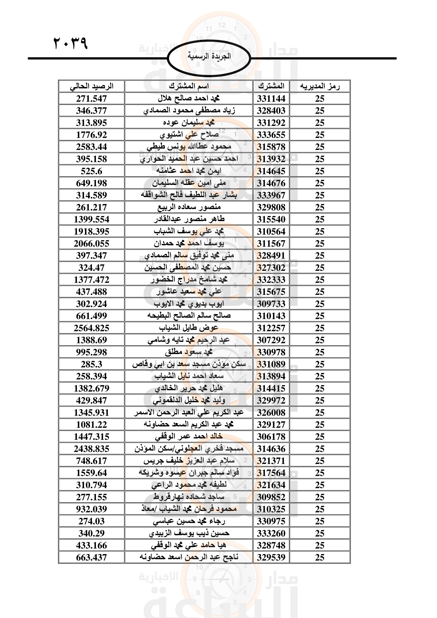 Madar Al-Saa Images 0.5789389228010264