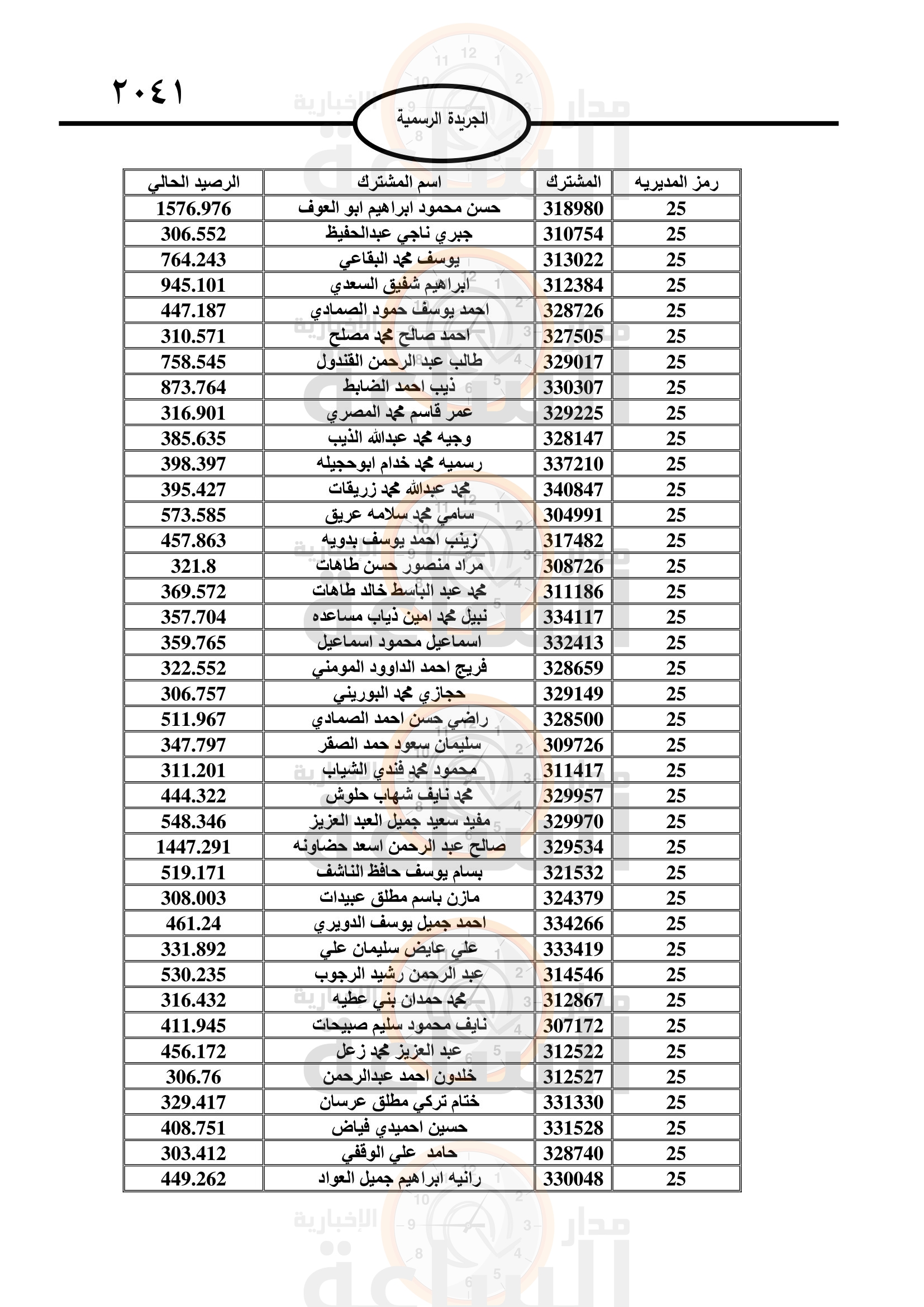 Madar Al-Saa Images 0.5533739781100834