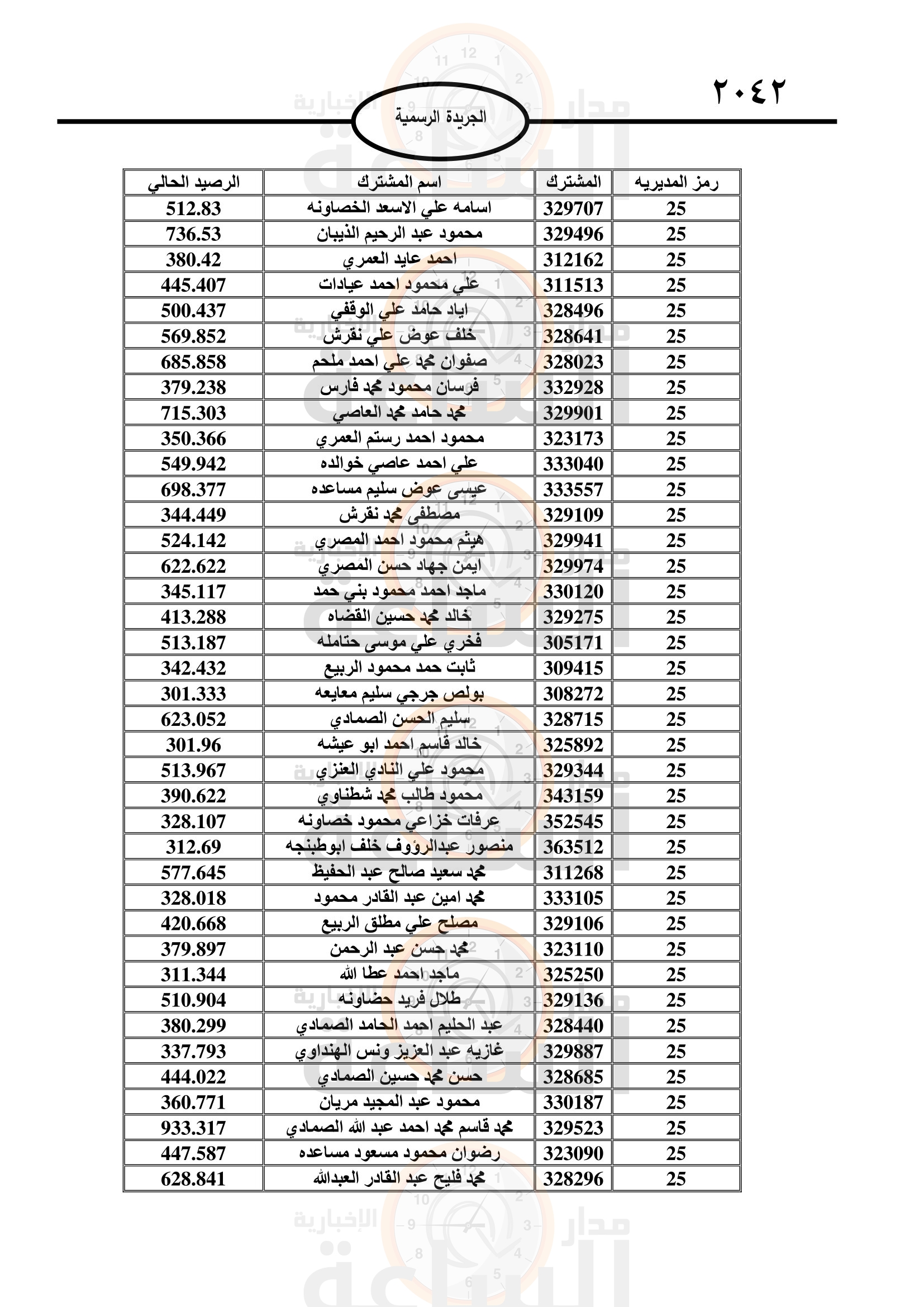 Madar Al-Saa Images 0.6682349547880326