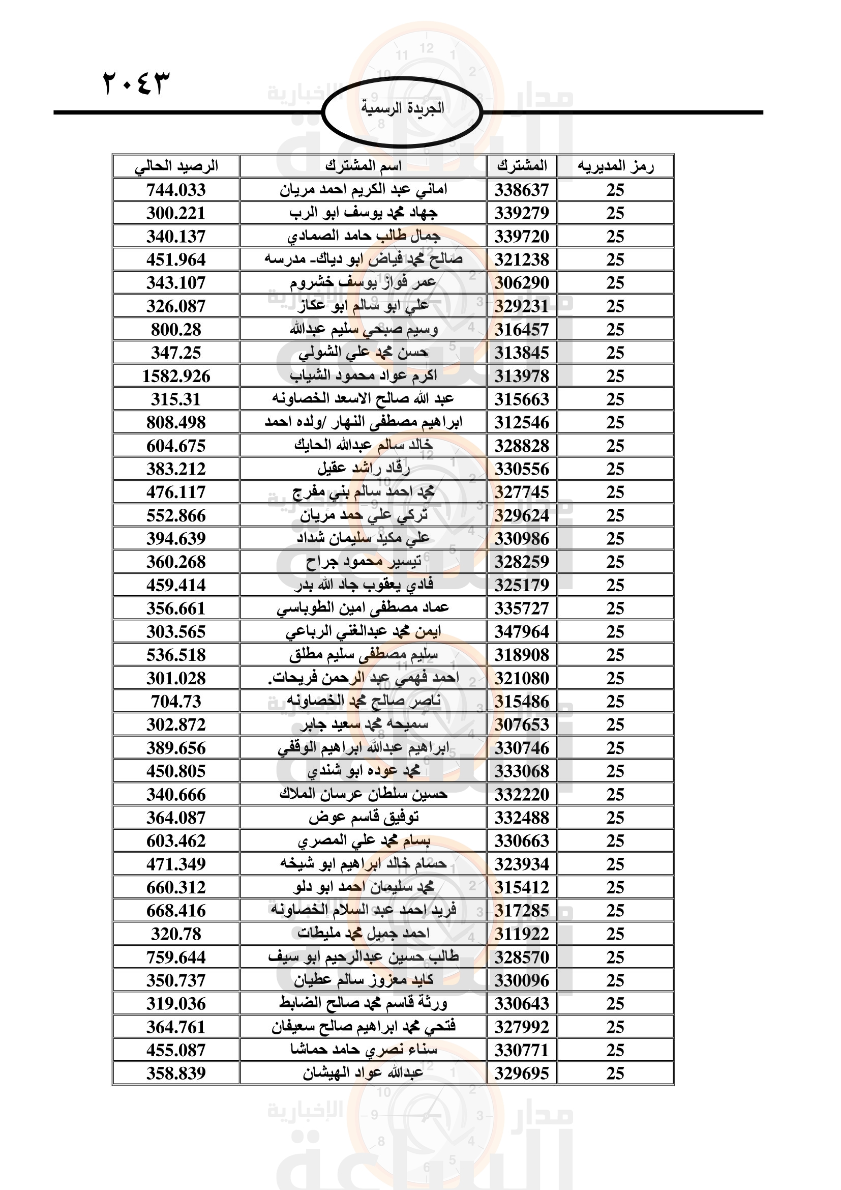 Madar Al-Saa Images 0.23520771087497838