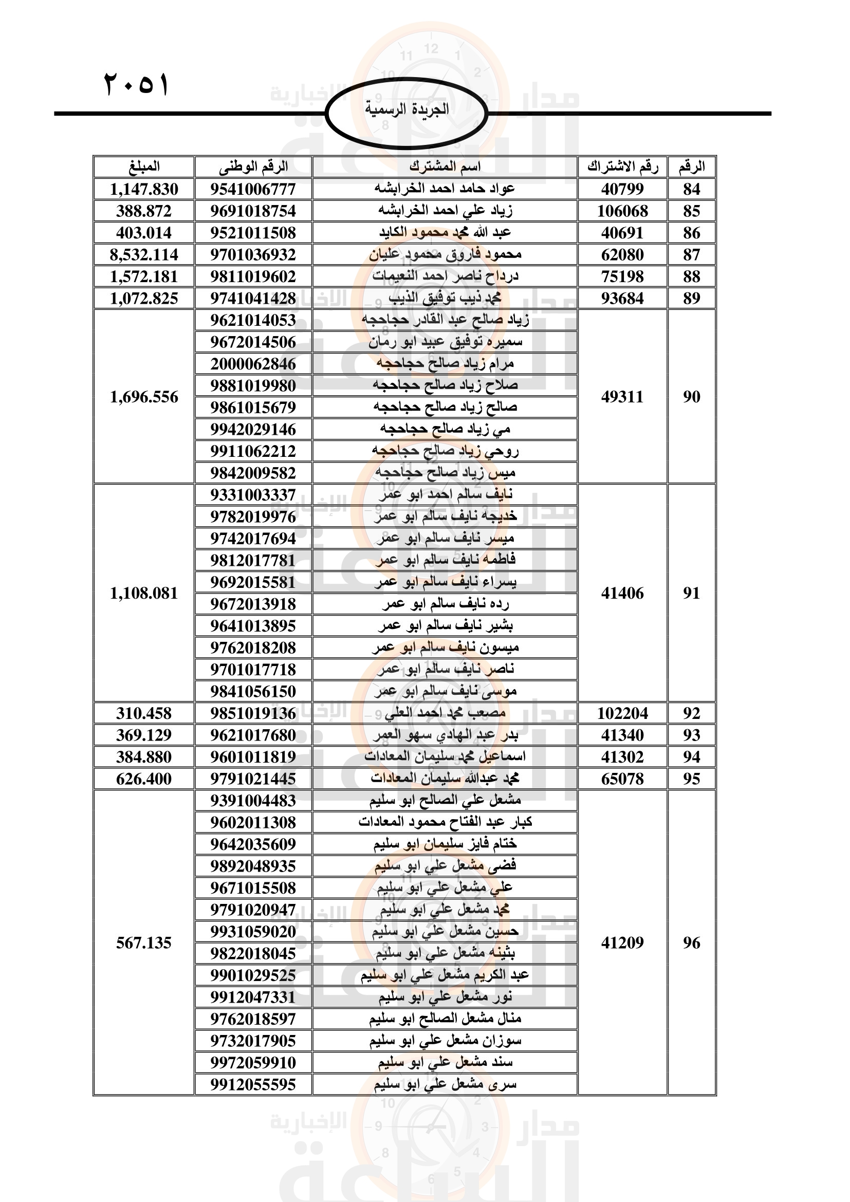 Madar Al-Saa Images 0.605828827436768