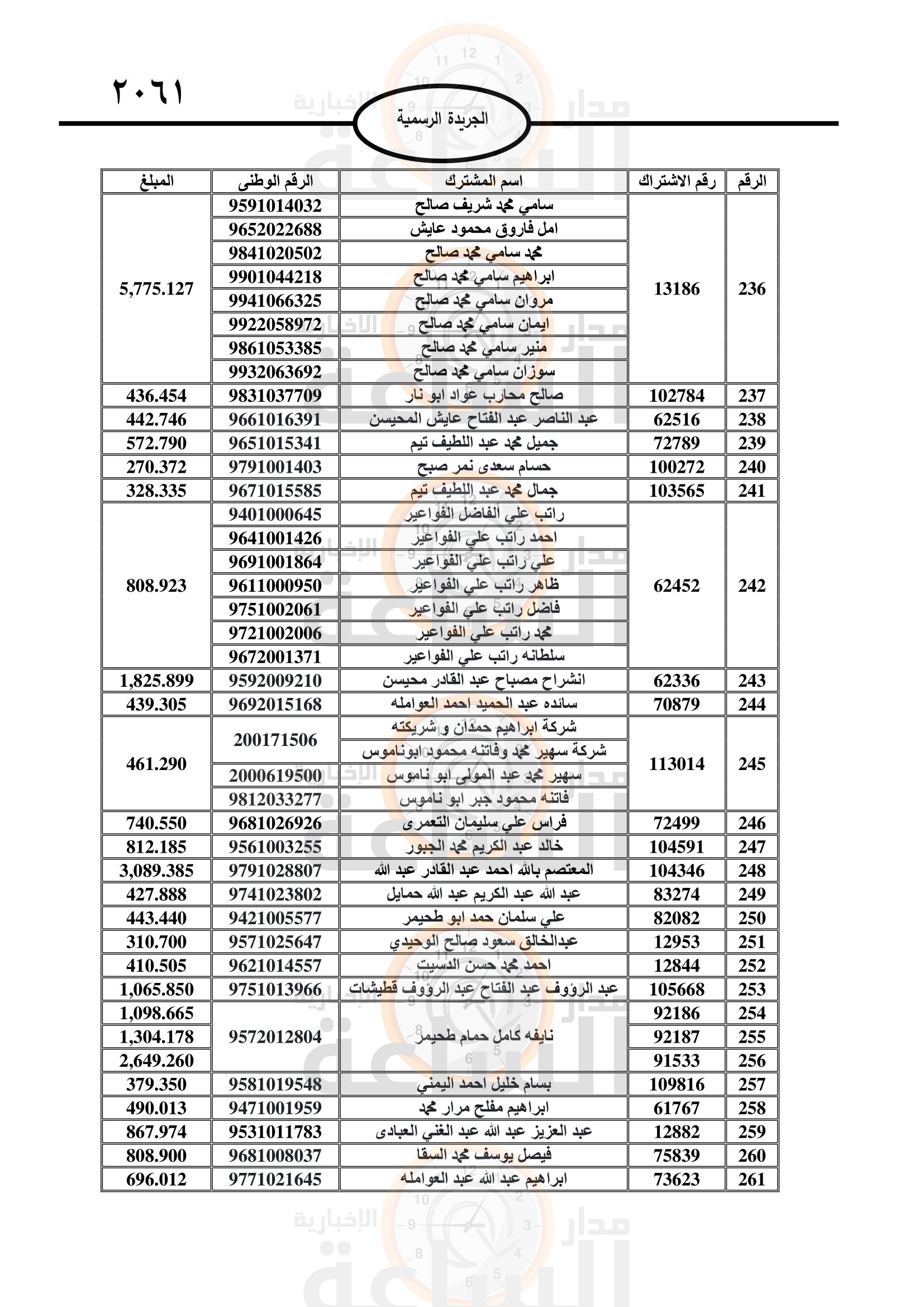 Madar Al-Saa Images 0.763211894409284