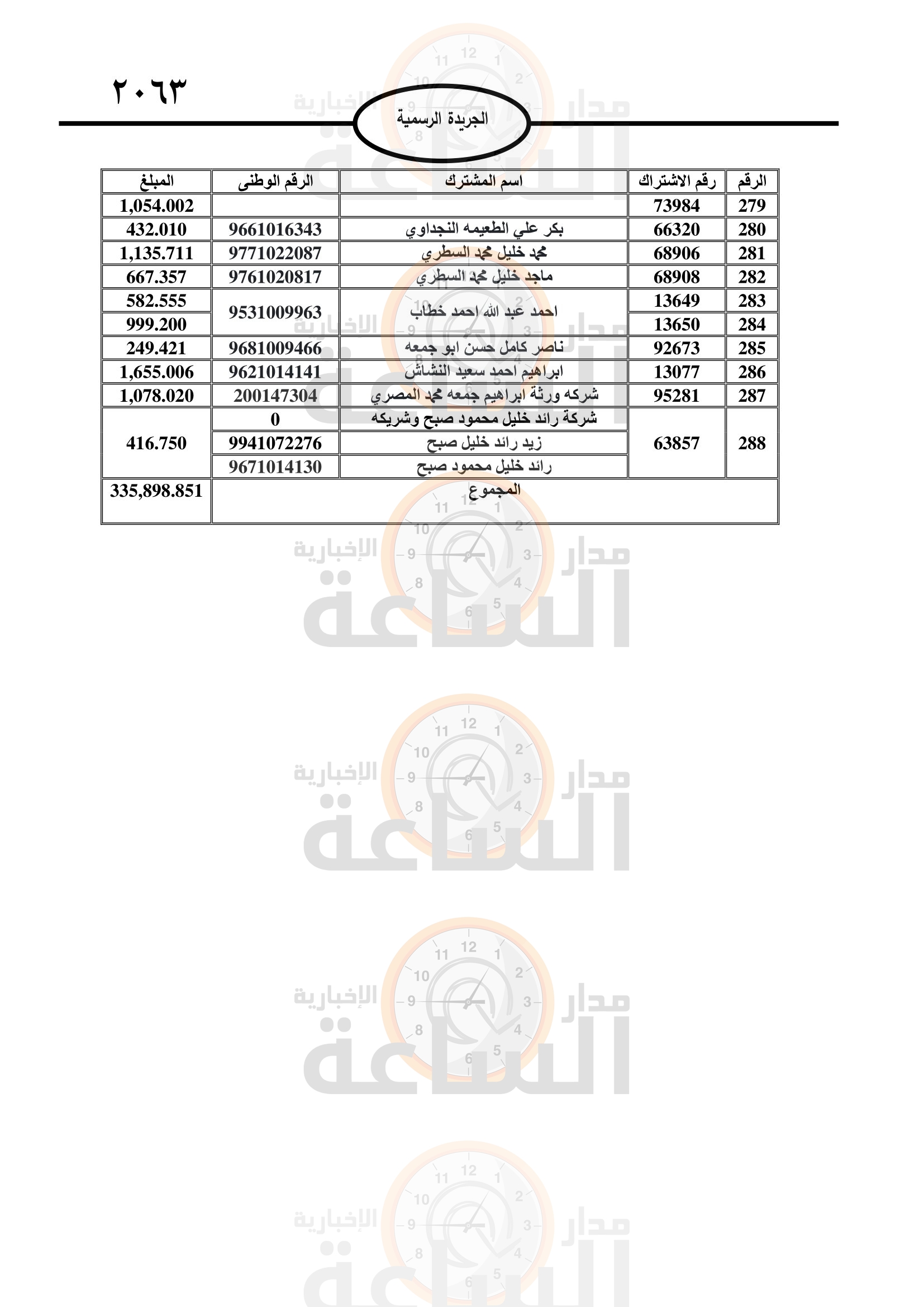 Madar Al-Saa Images 0.5463811306868699