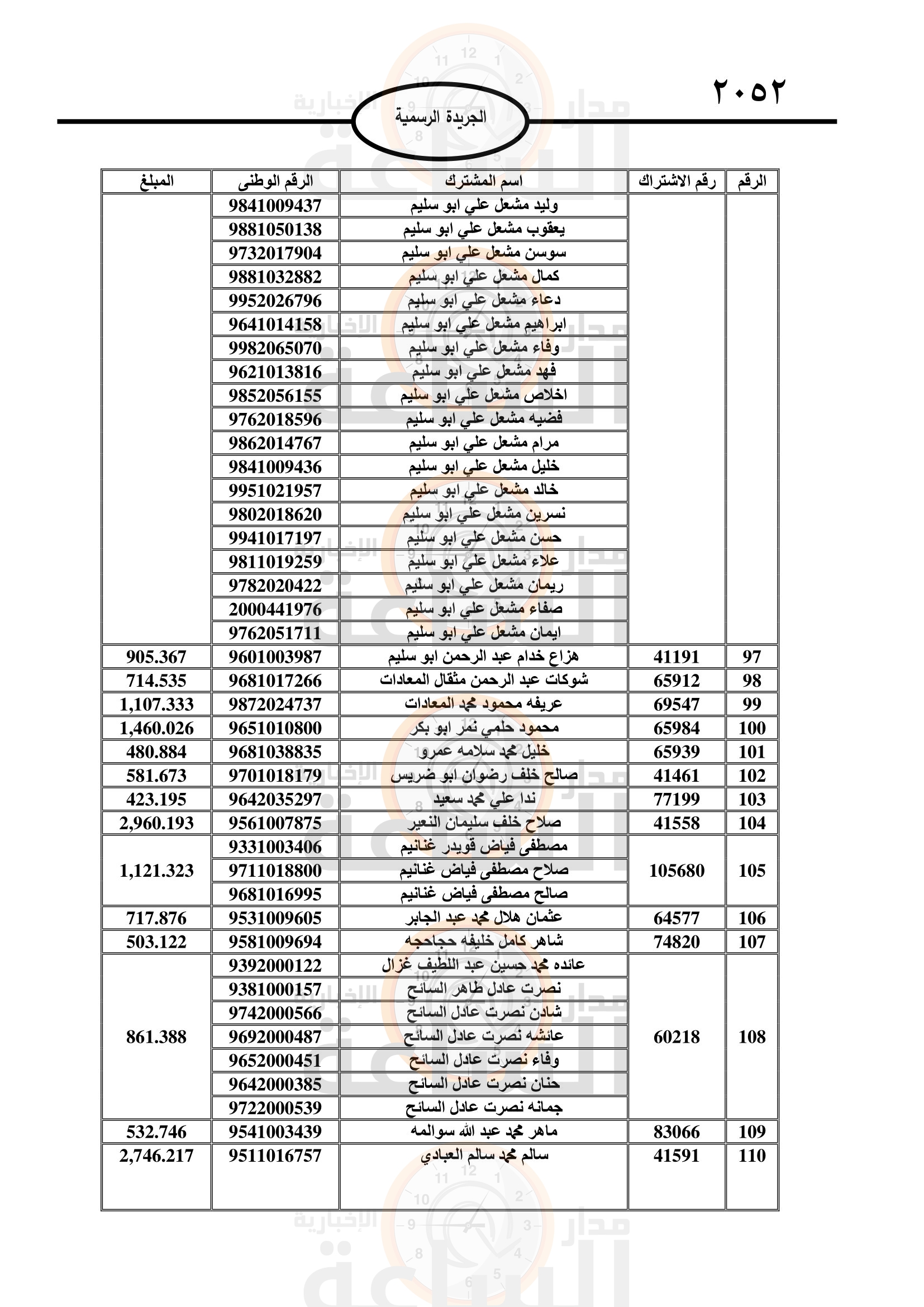 Madar Al-Saa Images 0.8514760426089196