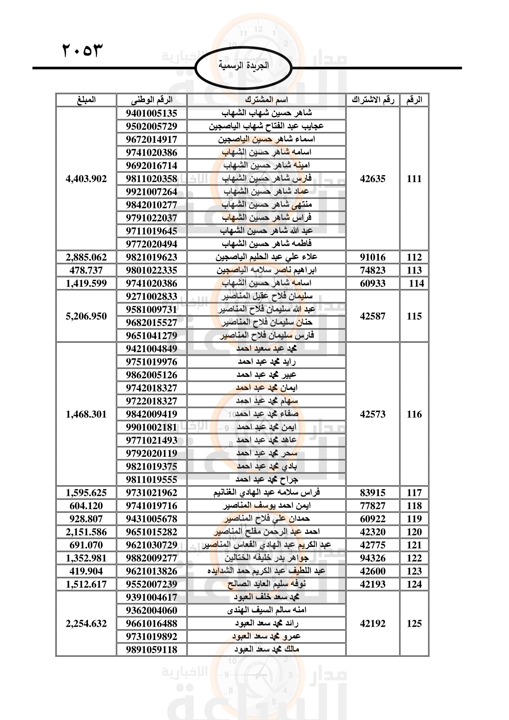 Madar Al-Saa Images 0.41934806383380197