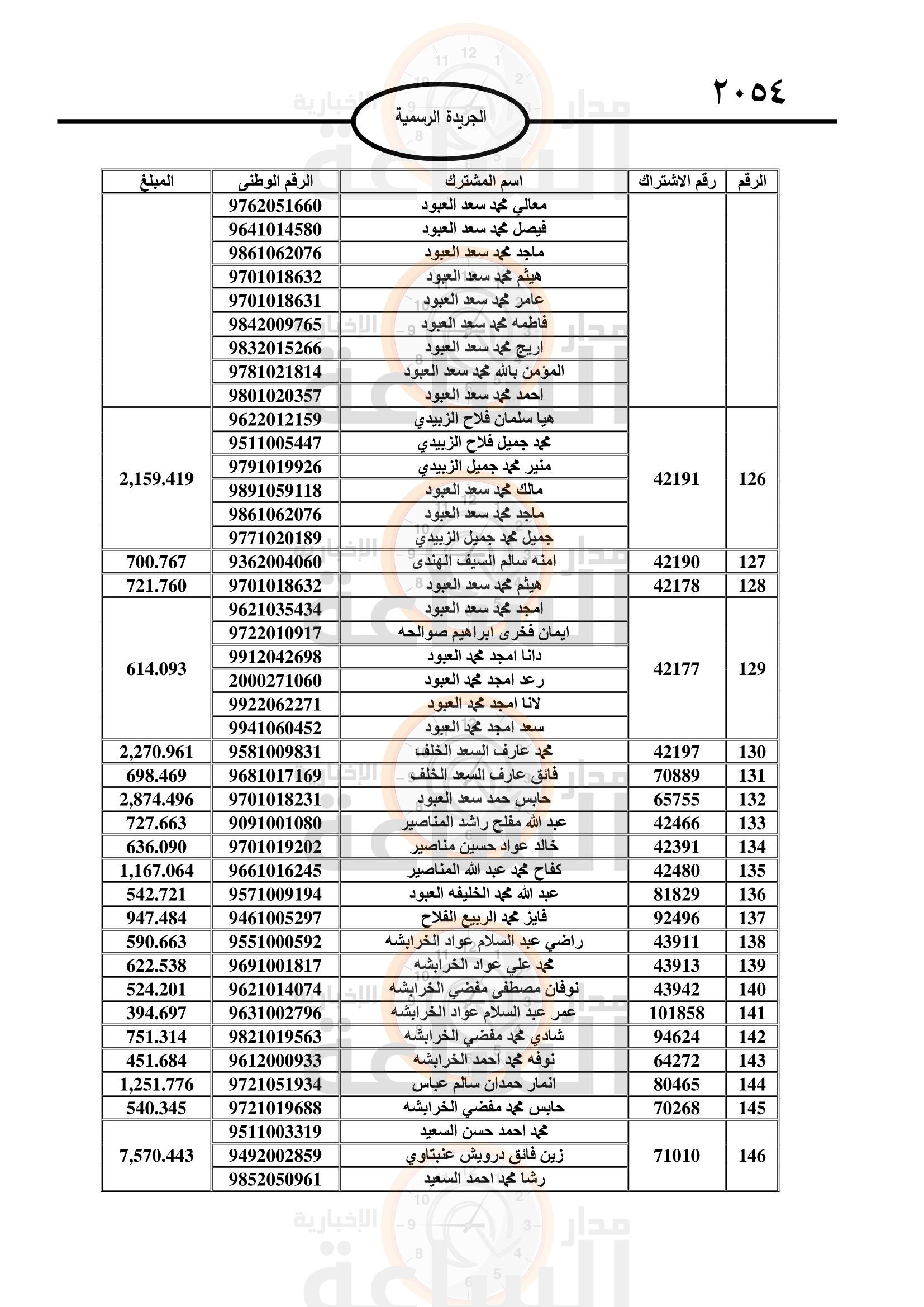 Madar Al-Saa Images 0.8003788508082018