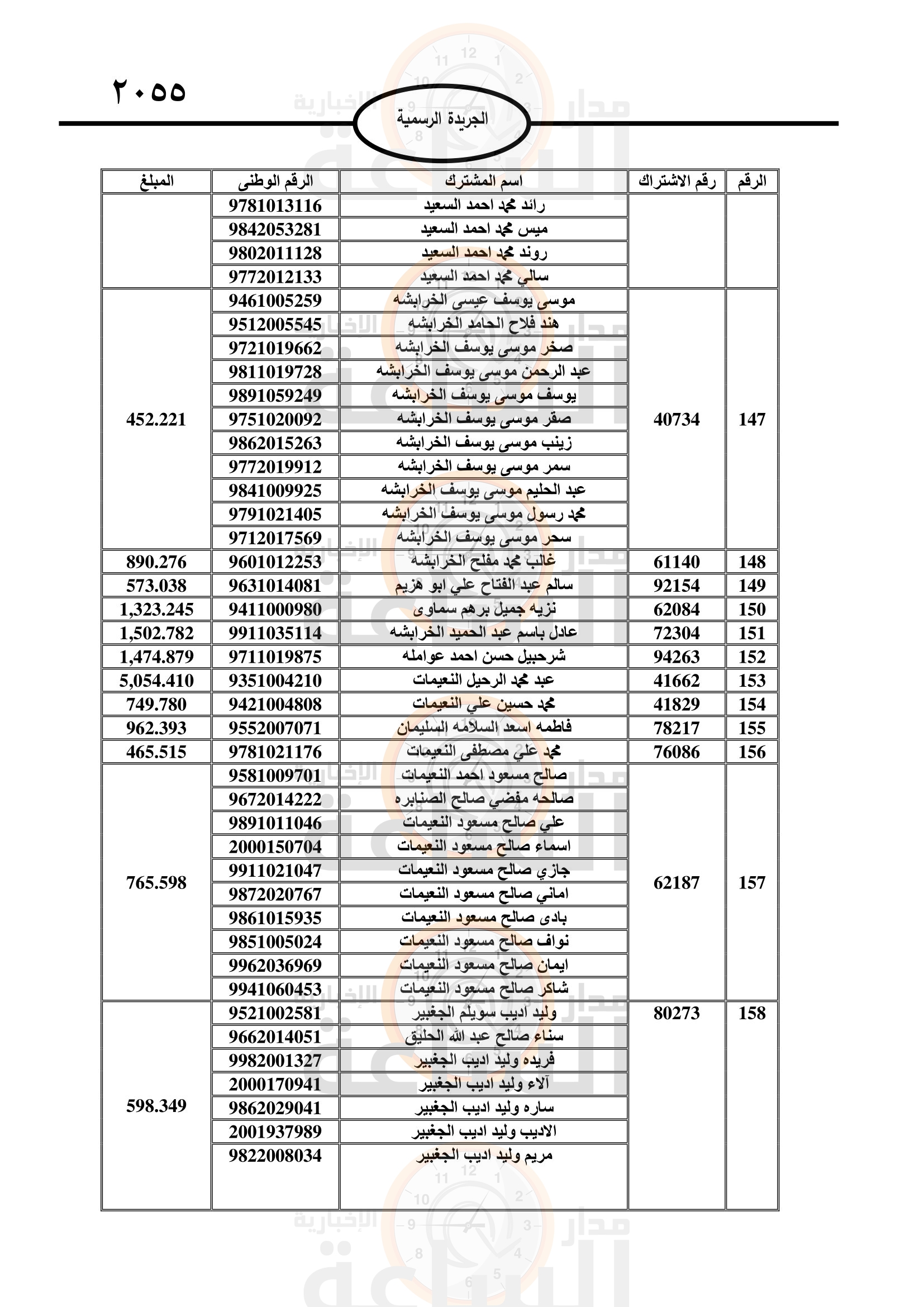 Madar Al-Saa Images 0.9623128591357233