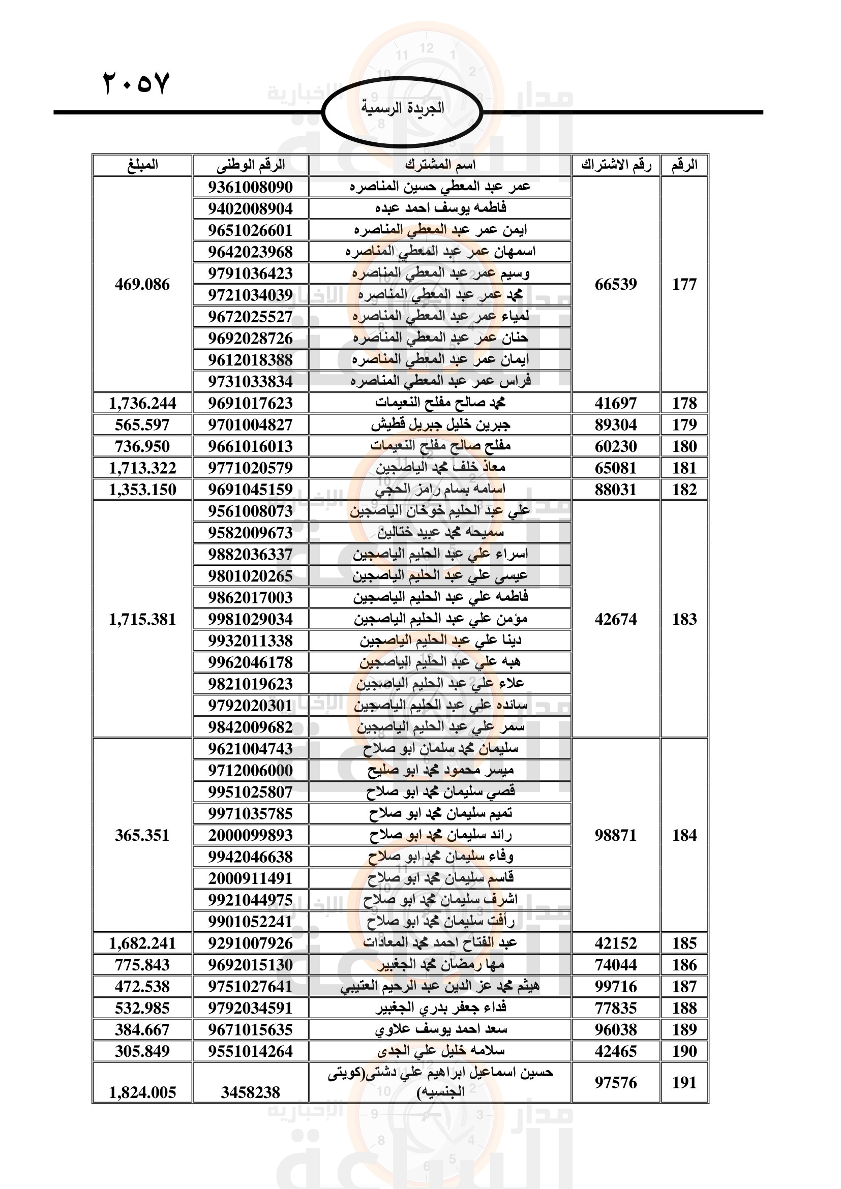 Madar Al-Saa Images 0.4648587764445937