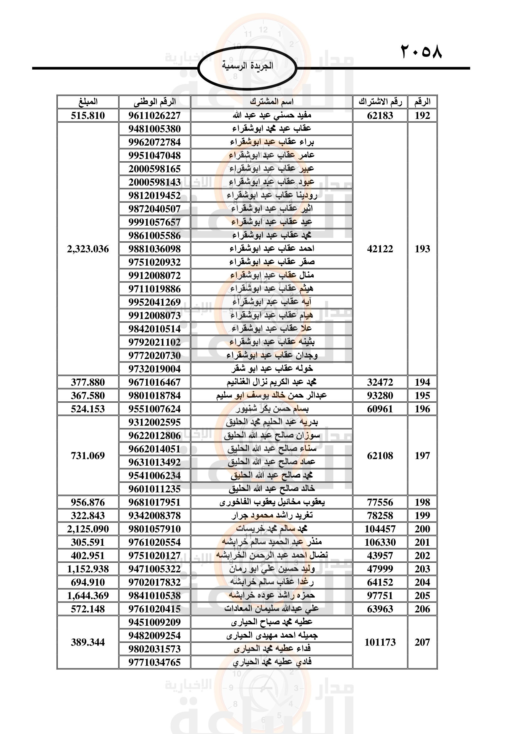 Madar Al-Saa Images 0.7478249441555458