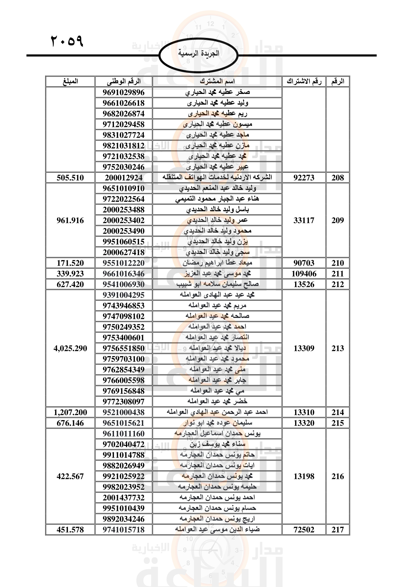 Madar Al-Saa Images 0.23333613718863755