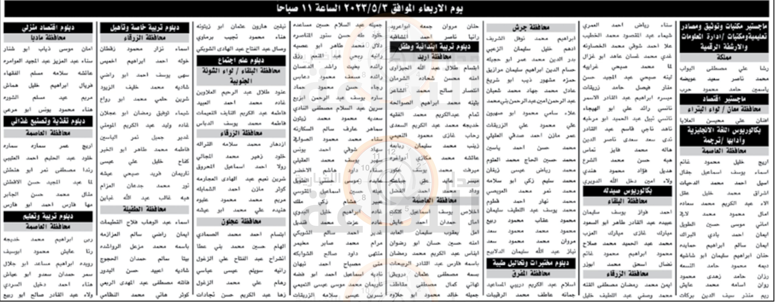 Madar Al-Saa Images 0.18611432227567737