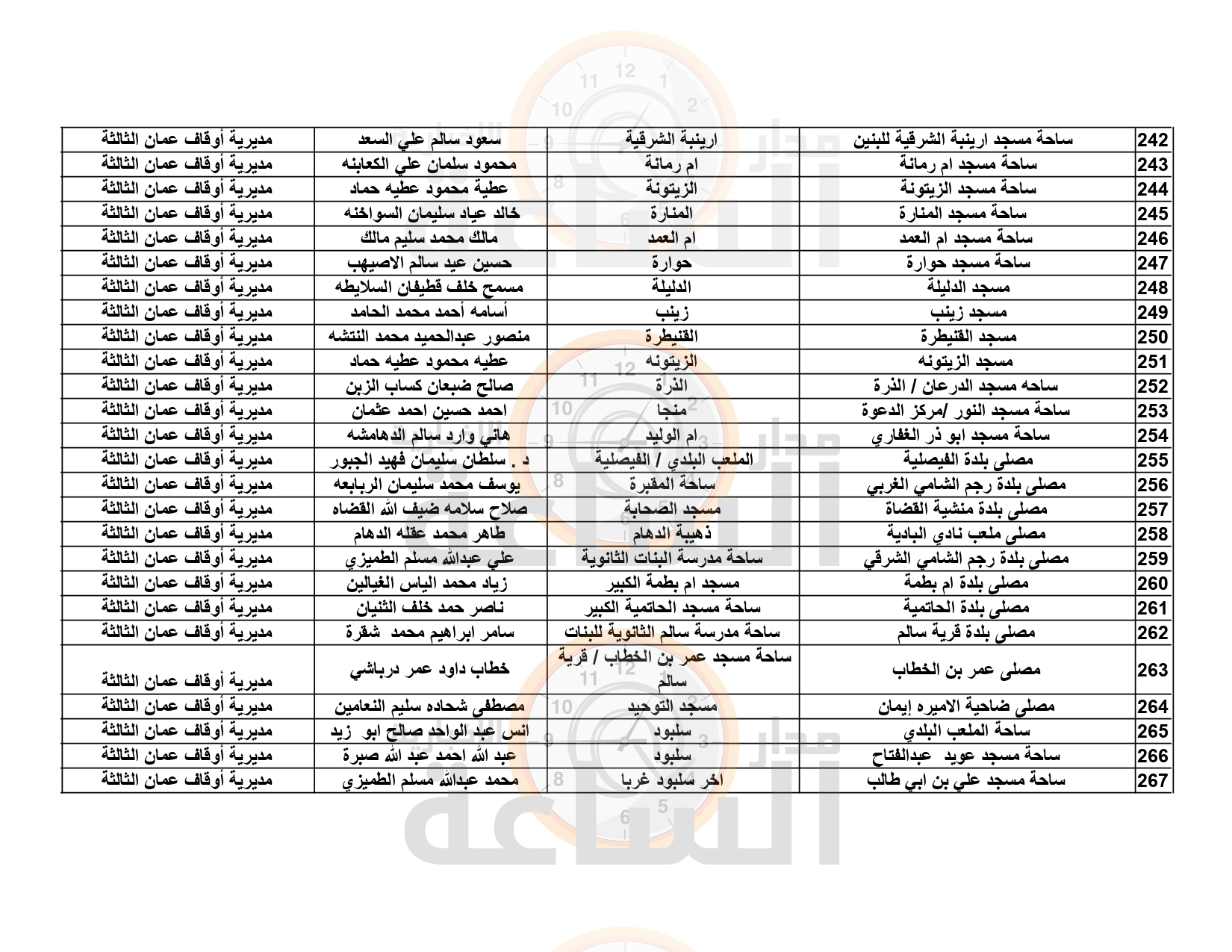 Madar Al-Saa Images 0.7125304357531601