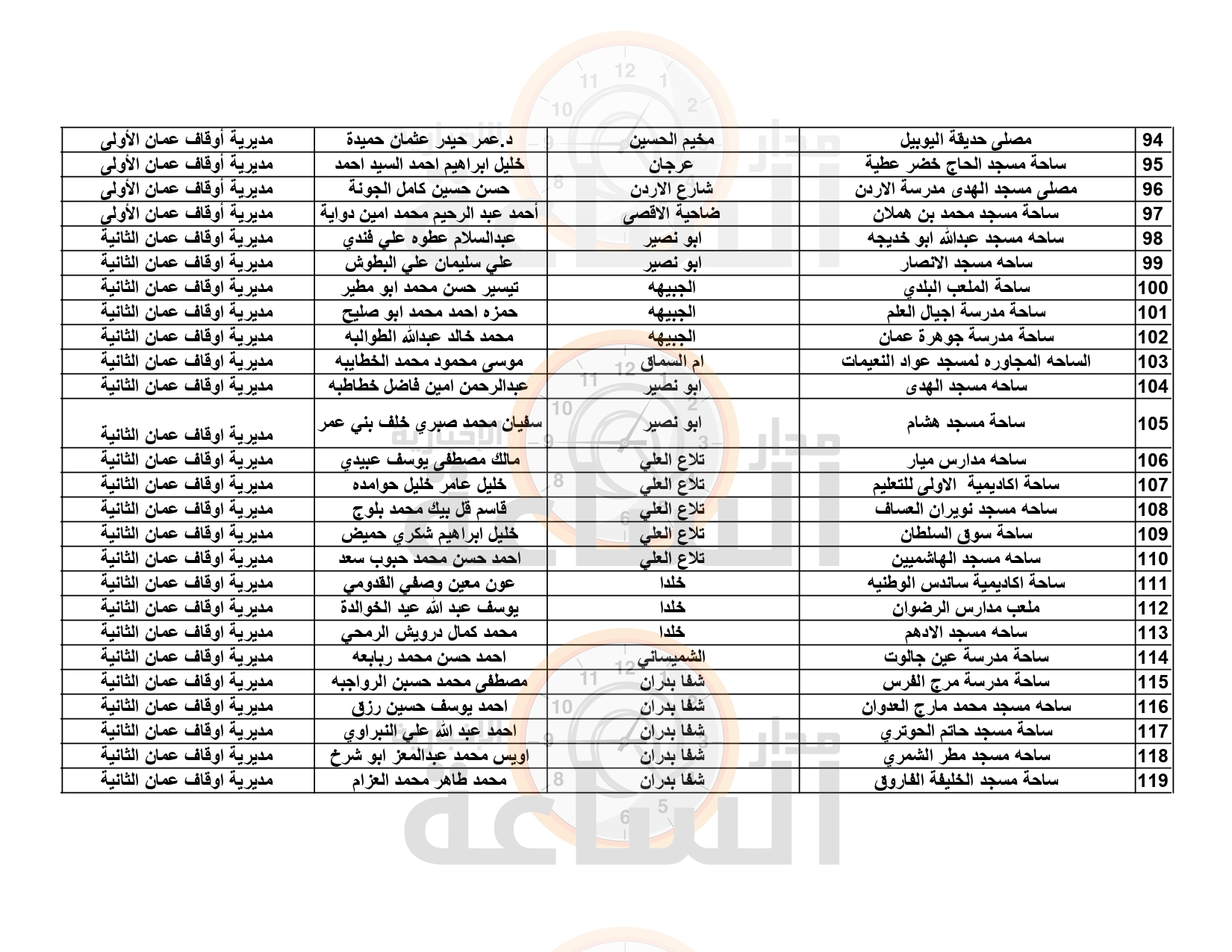 Madar Al-Saa Images 0.10139504343432737