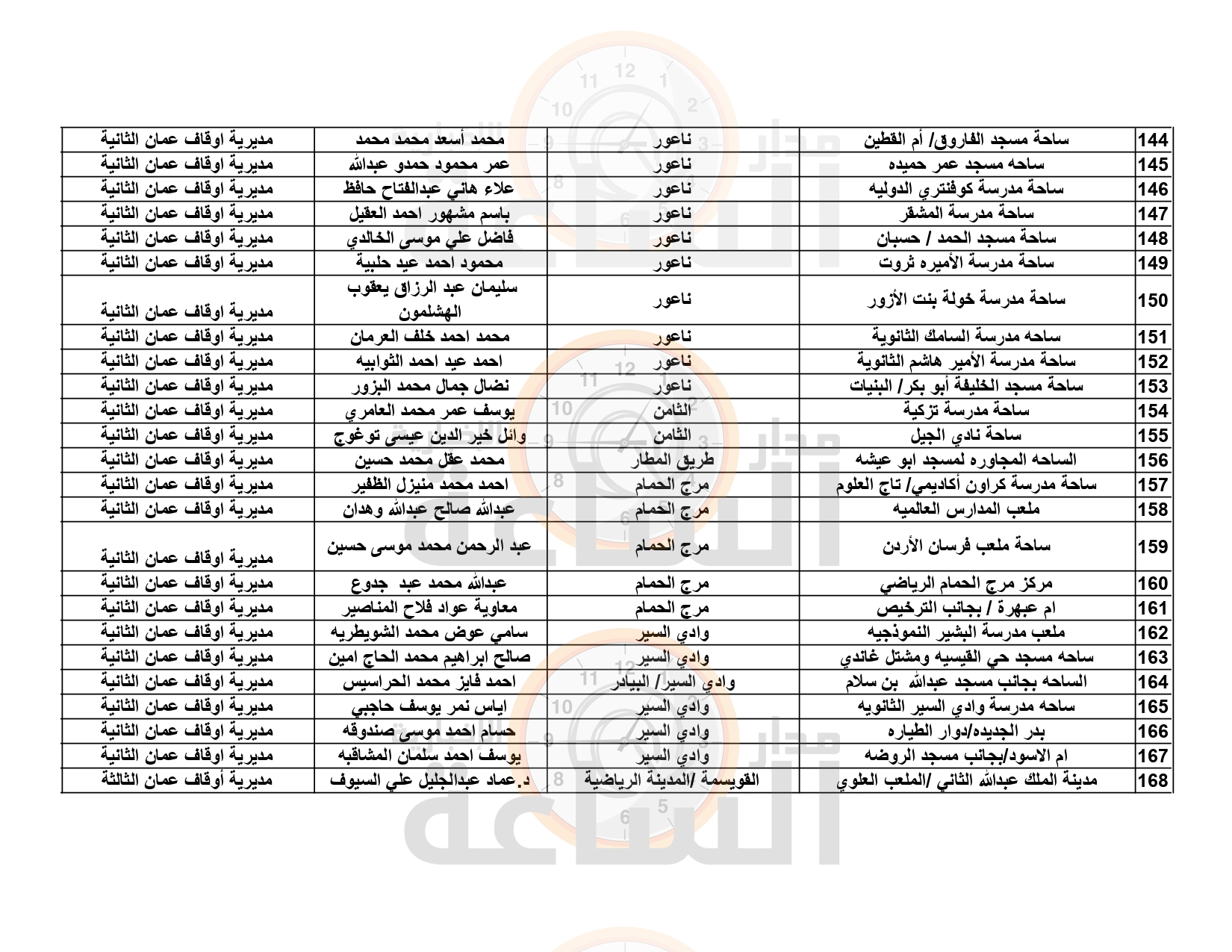 Madar Al-Saa Images 0.49948659398479744