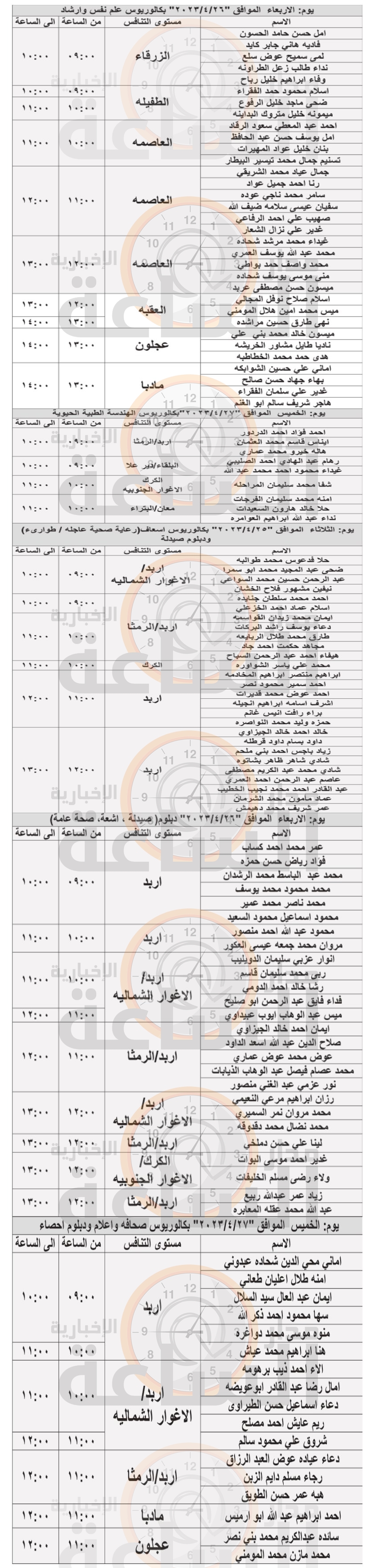 Madar Al-Saa Images 0.7461803537838454