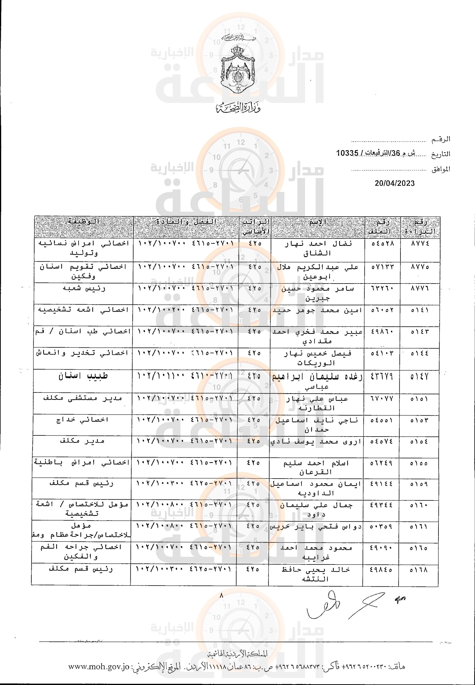 Madar Al-Saa Images 0.33424755740580114