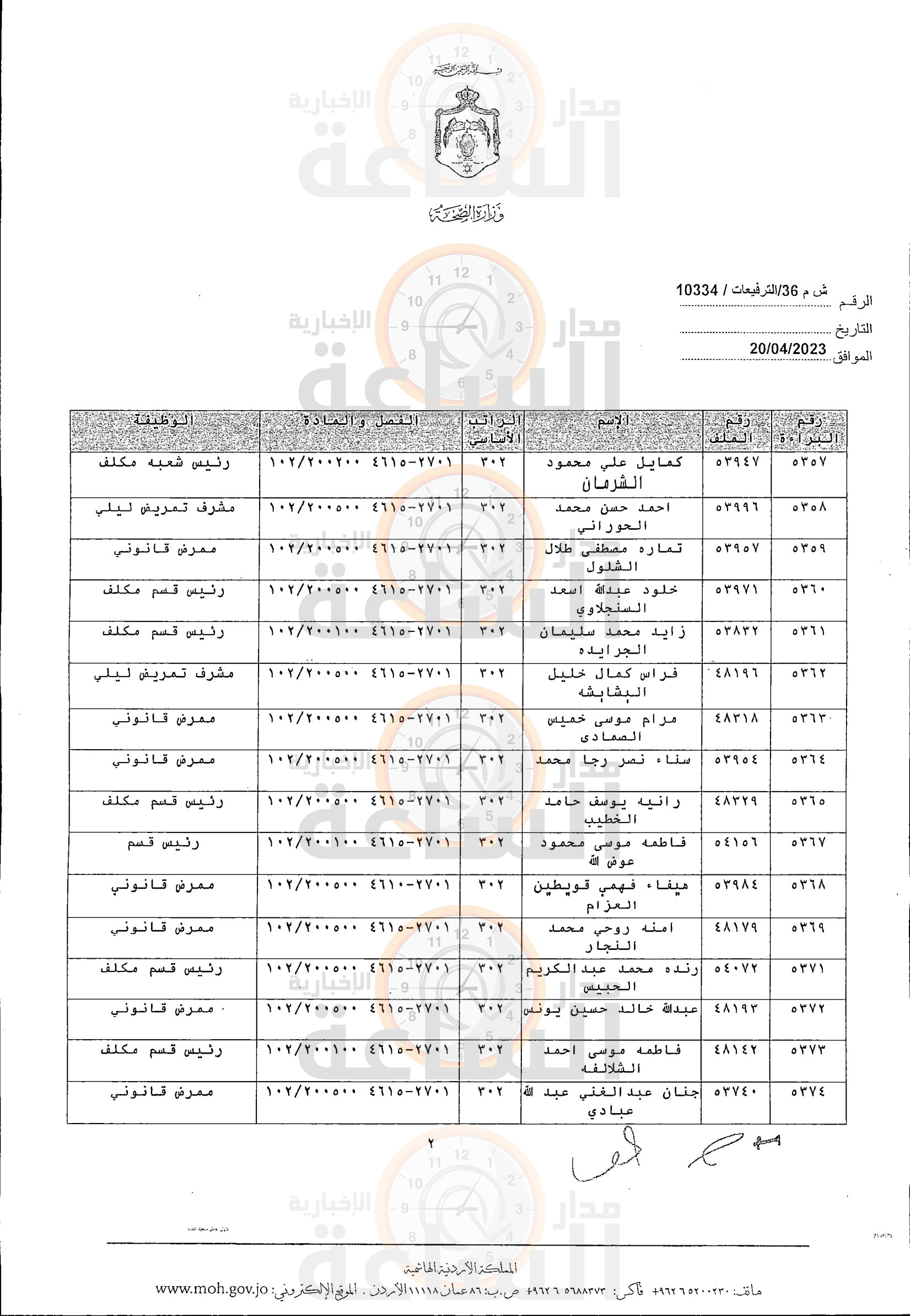 Madar Al-Saa Images 0.27233640121001024