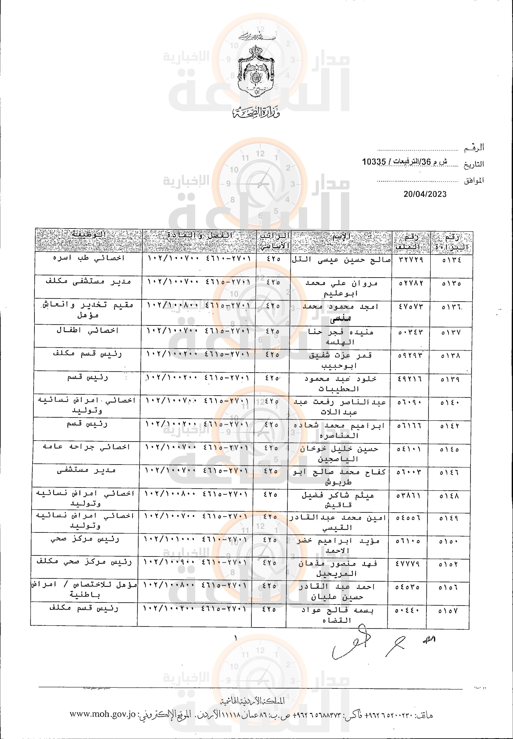 Madar Al-Saa Images 0.09386504527532125