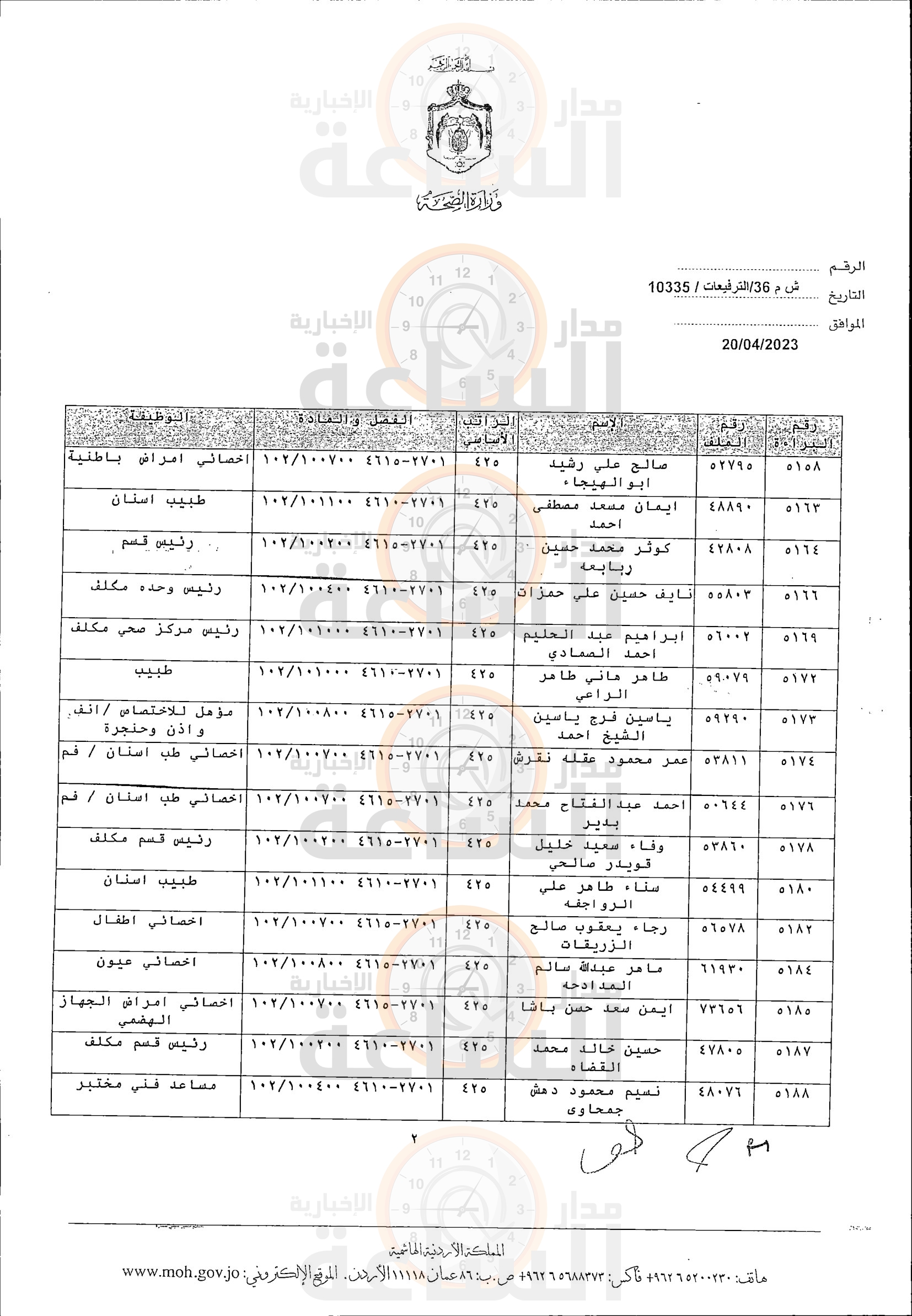 Madar Al-Saa Images 0.6043296066270488