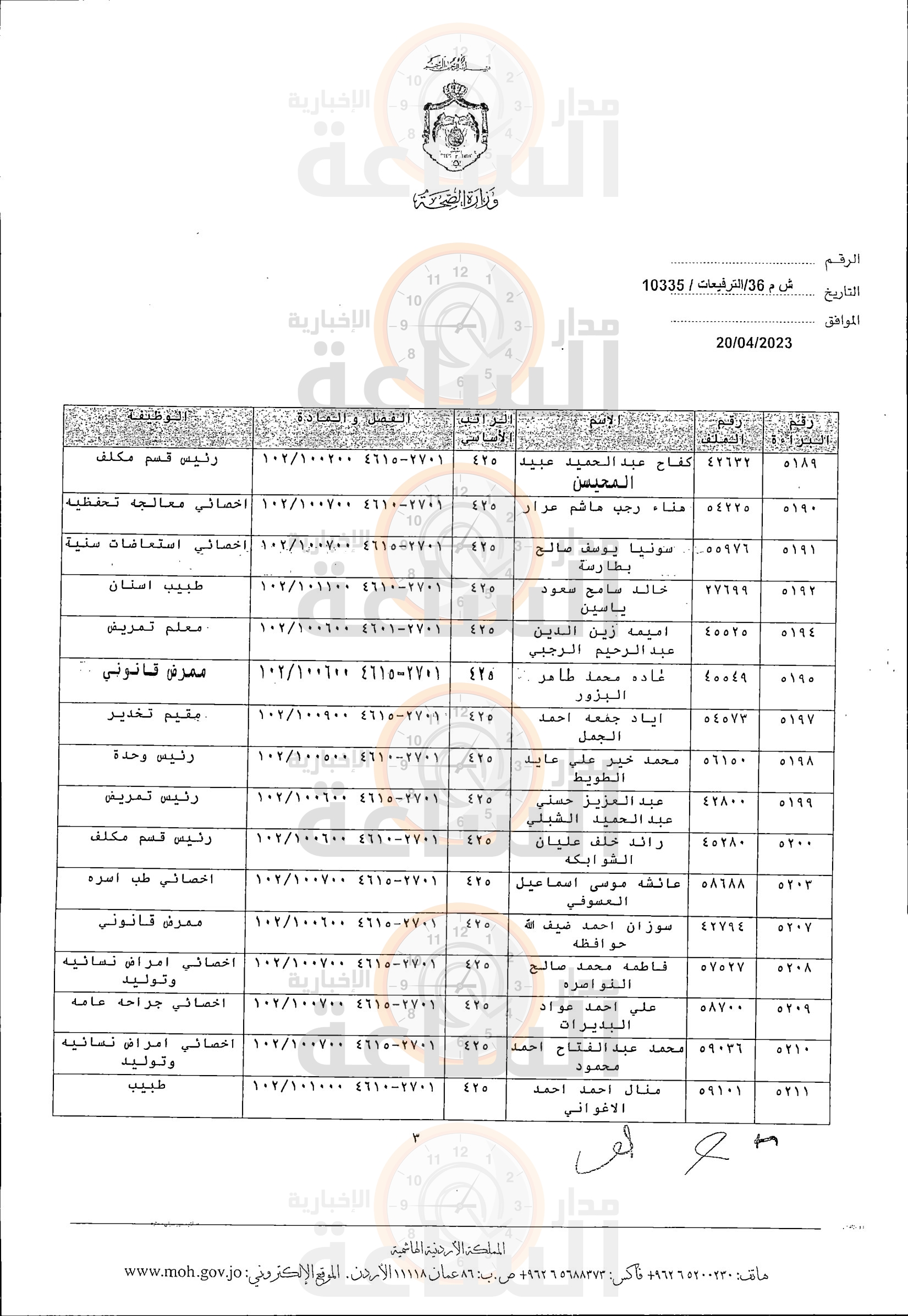 Madar Al-Saa Images 0.5629792117680055