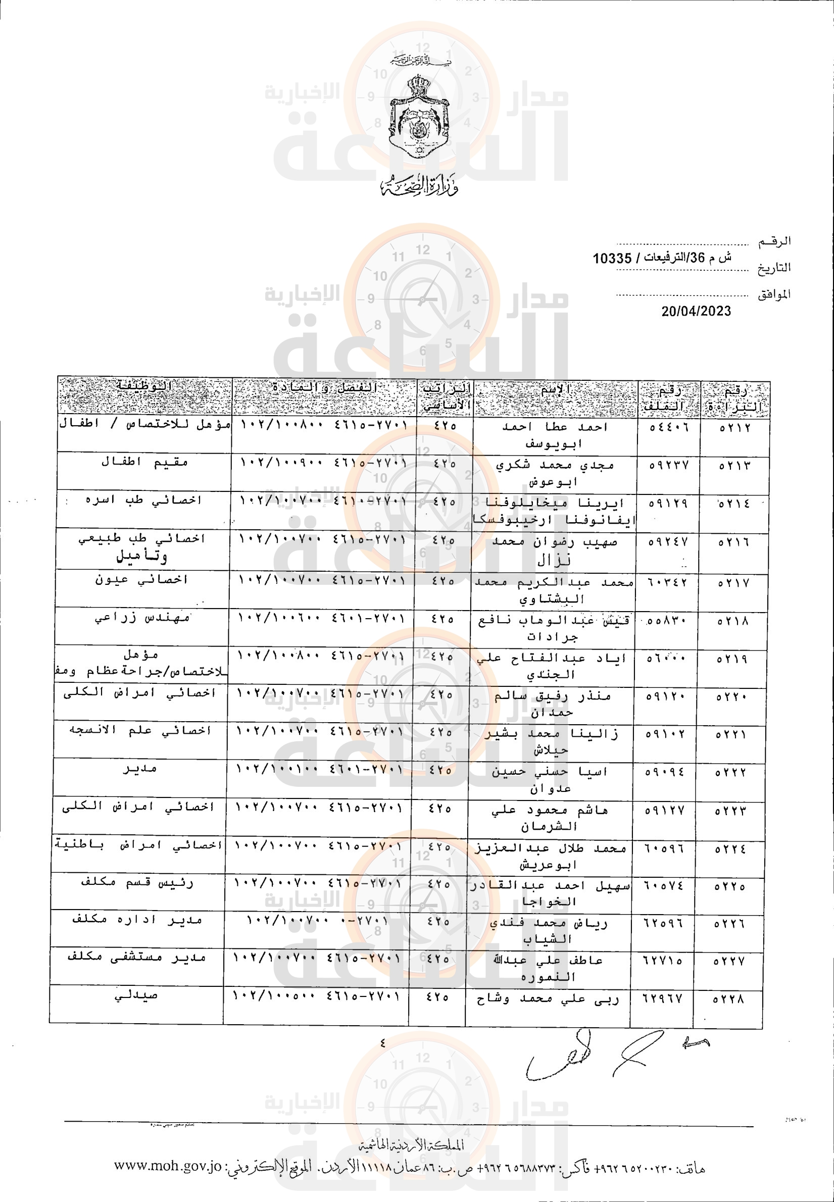 Madar Al-Saa Images 0.9191331492785587