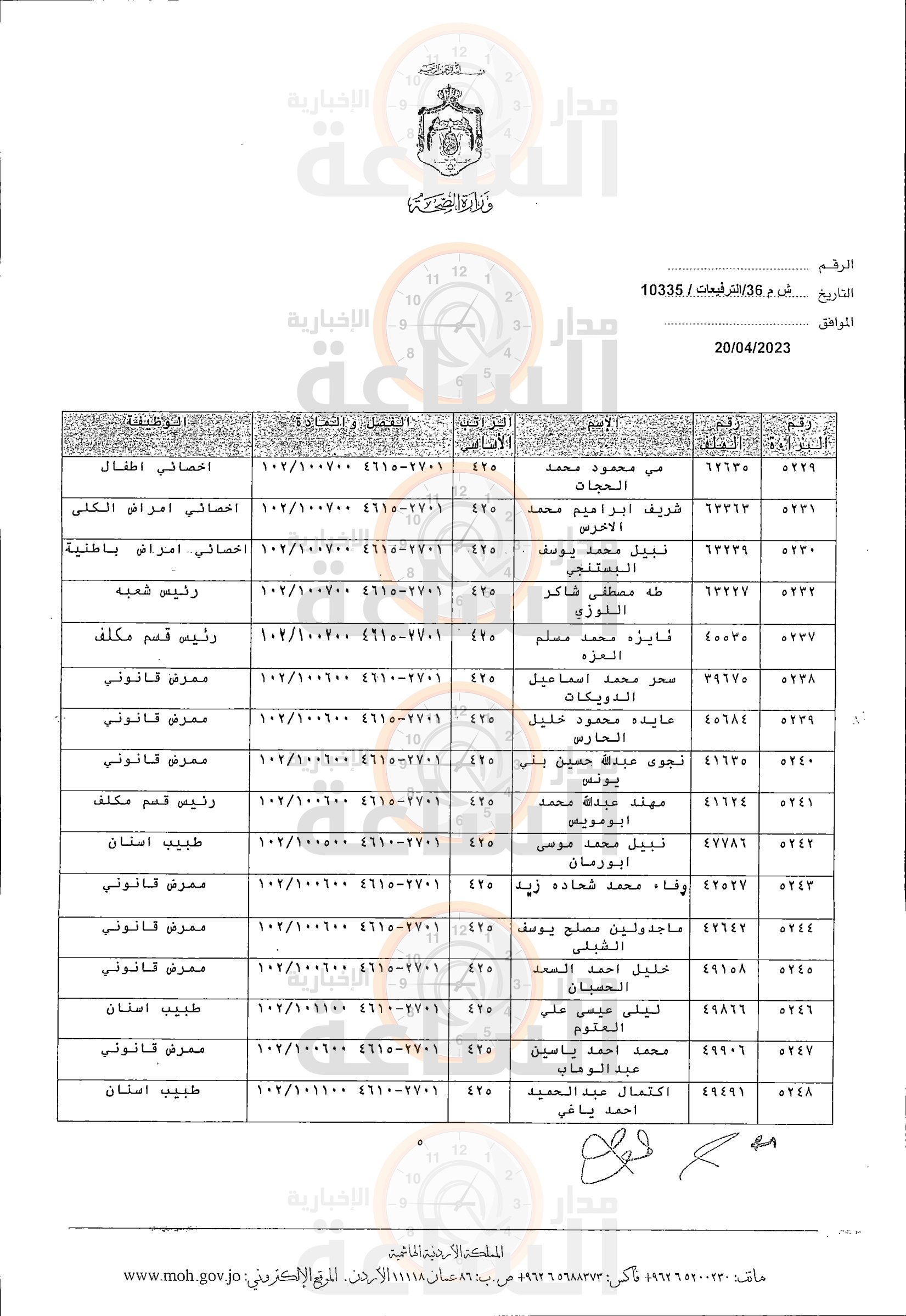 Madar Al-Saa Images 0.27988058762248325