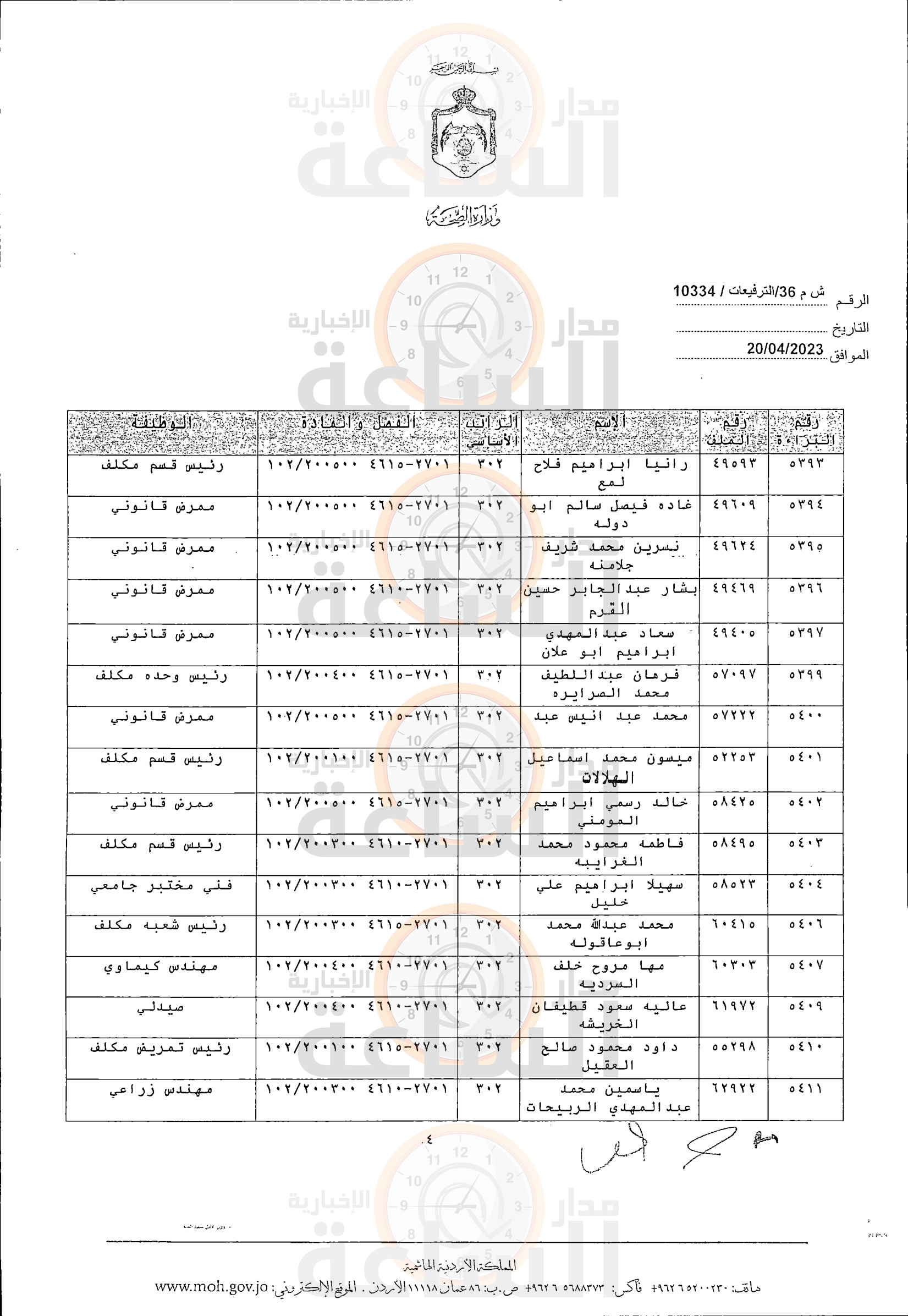 Madar Al-Saa Images 0.5571832222430905